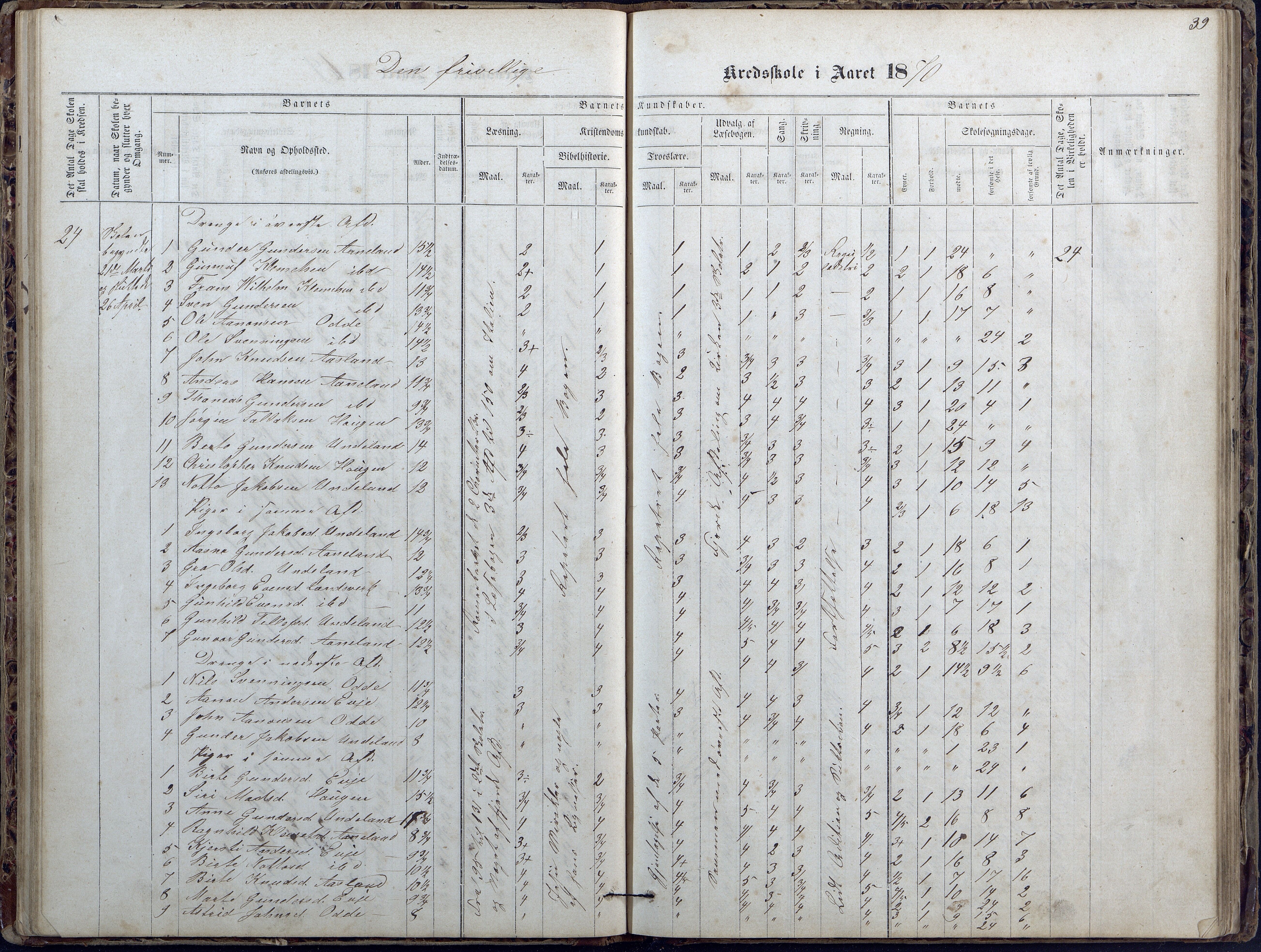Evje kommune, Ånesland/Omland/Kleveland skolekrets, AAKS/KA0937-550f/F2/L0002: Protokoll for faste skoler i Aaneland, Kleveland og Omland kreds, 1863-1888, s. 39