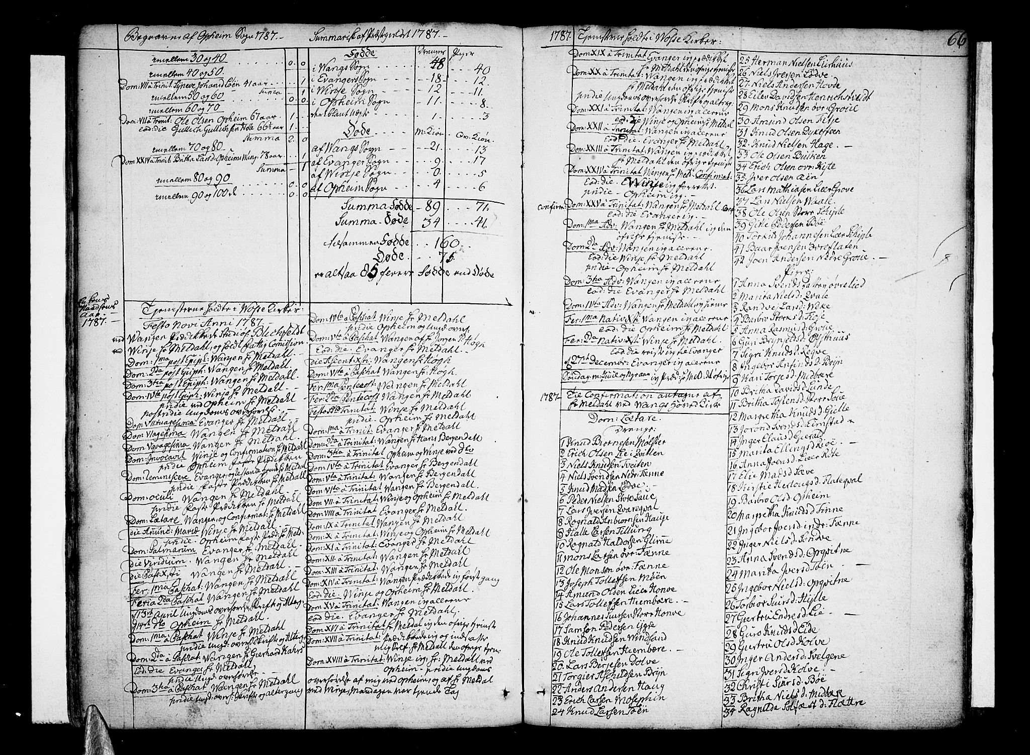 Voss sokneprestembete, AV/SAB-A-79001/H/Haa: Ministerialbok nr. A 9, 1780-1810, s. 66