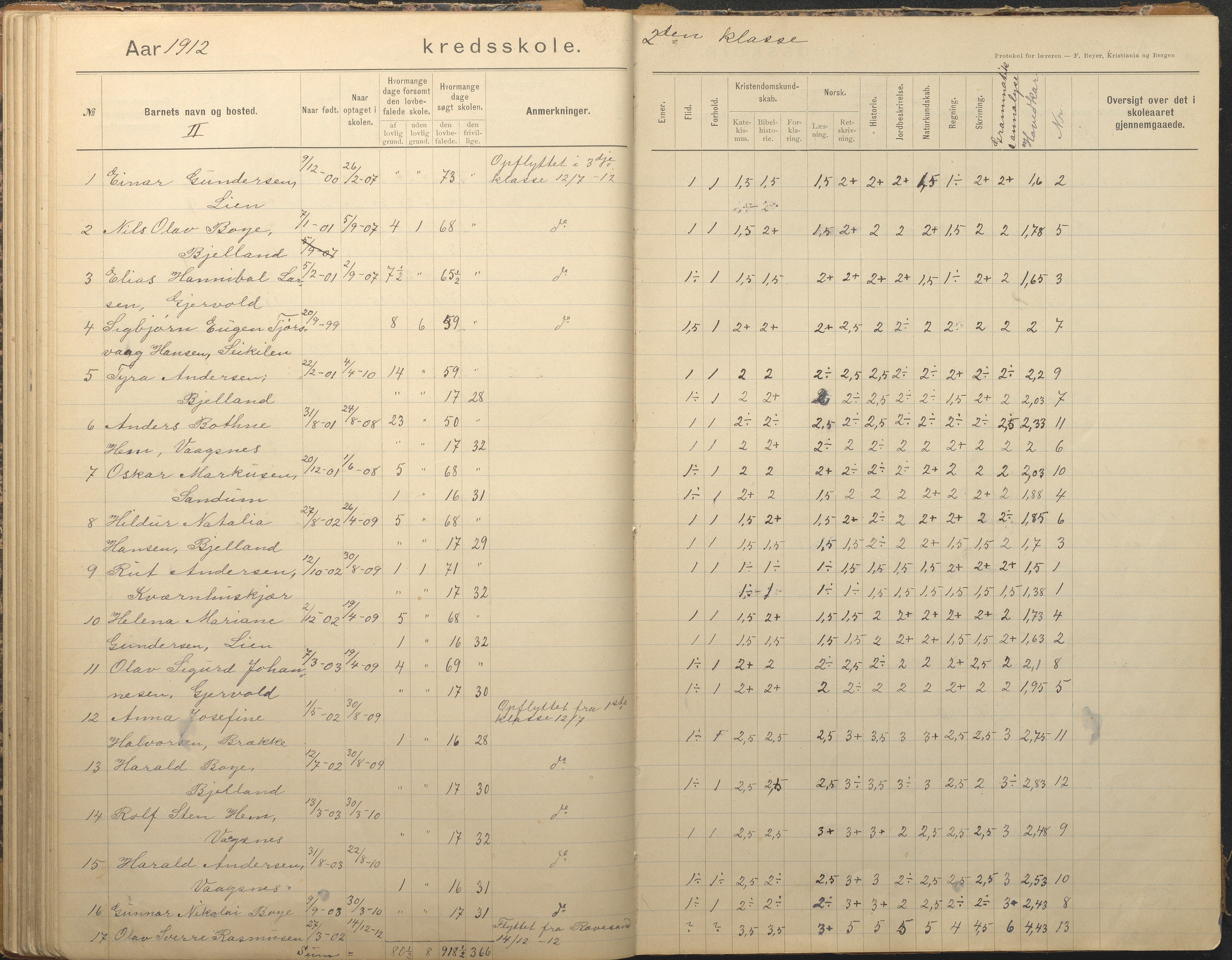 Tromøy kommune frem til 1971, AAKS/KA0921-PK/04/L0012: Brekka - Karakterprotokoll, 1891-1947