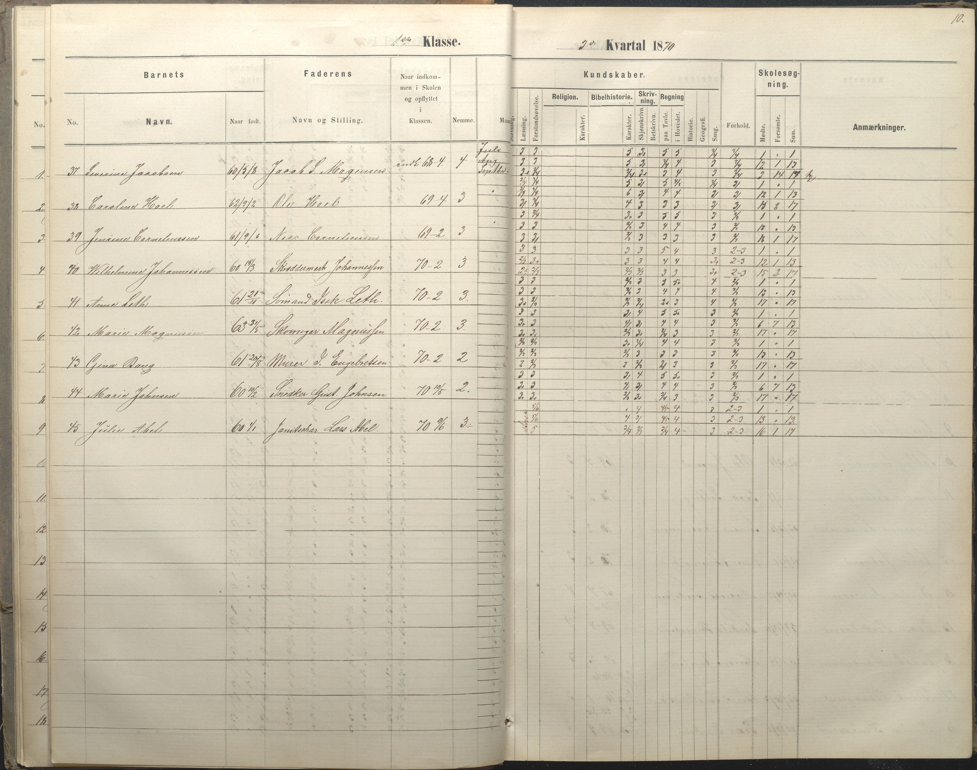 Arendal kommune, Katalog I, AAKS/KA0906-PK-I/07/L0036: Protokoll for 1. og 2. klasse, 1870-1882, s. 10