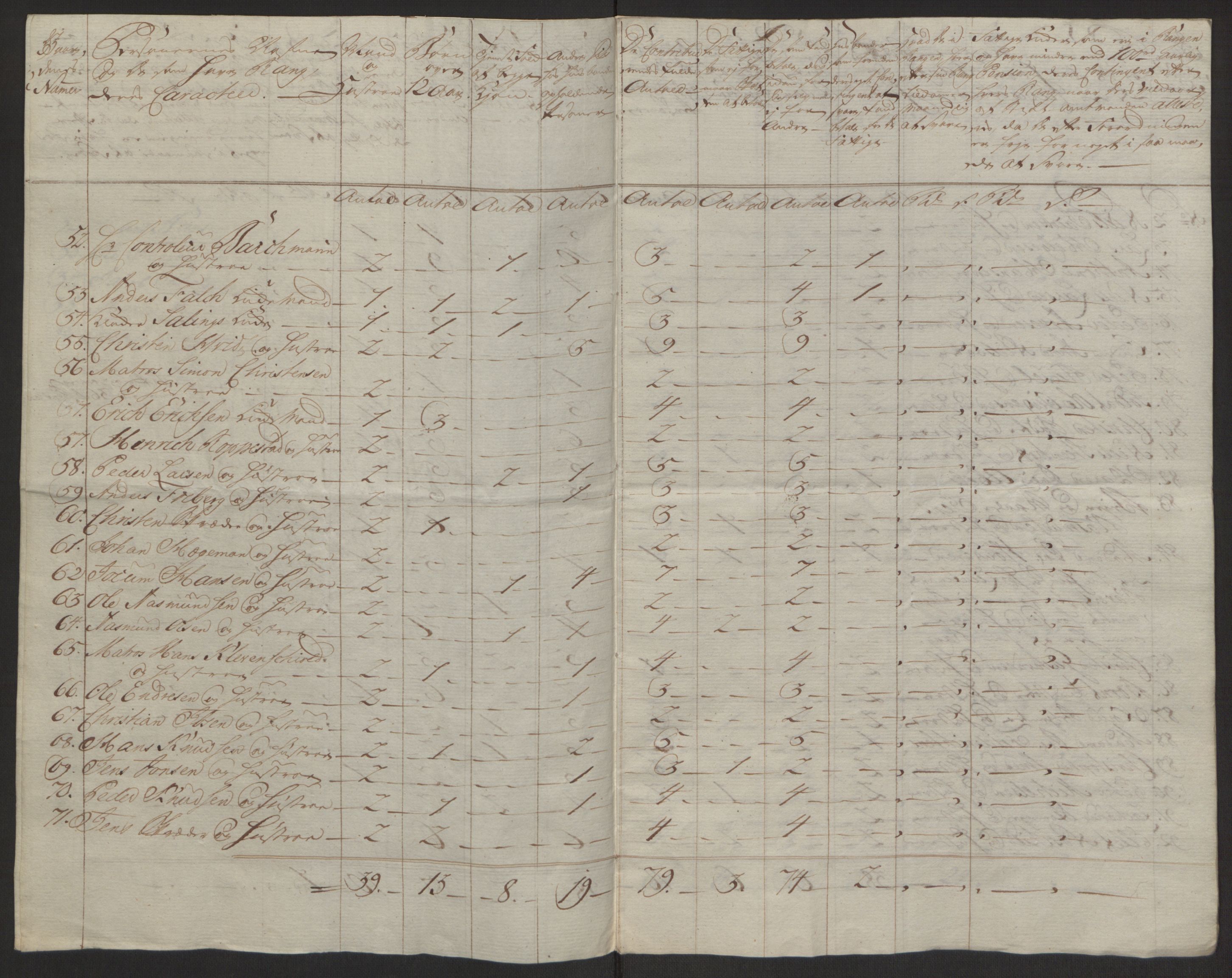 Rentekammeret inntil 1814, Reviderte regnskaper, Byregnskaper, AV/RA-EA-4066/R/Rh/L0163/0001: [H4] Kontribusjonsregnskap / Ekstraskatt, Holmestrand, 1762-1772, s. 137