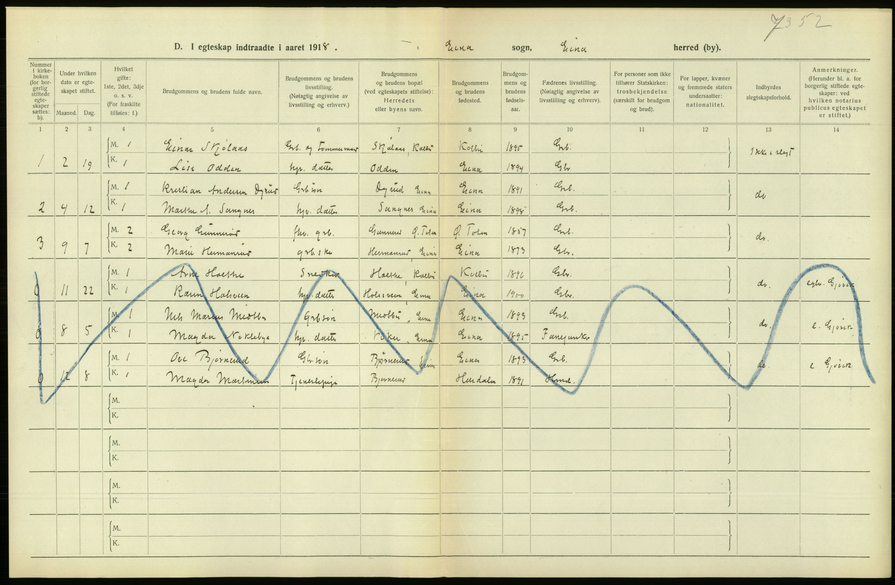 Statistisk sentralbyrå, Sosiodemografiske emner, Befolkning, RA/S-2228/D/Df/Dfb/Dfbh/L0016: Oppland fylke: Gifte, dødfødte. Bygder og byer., 1918, s. 121