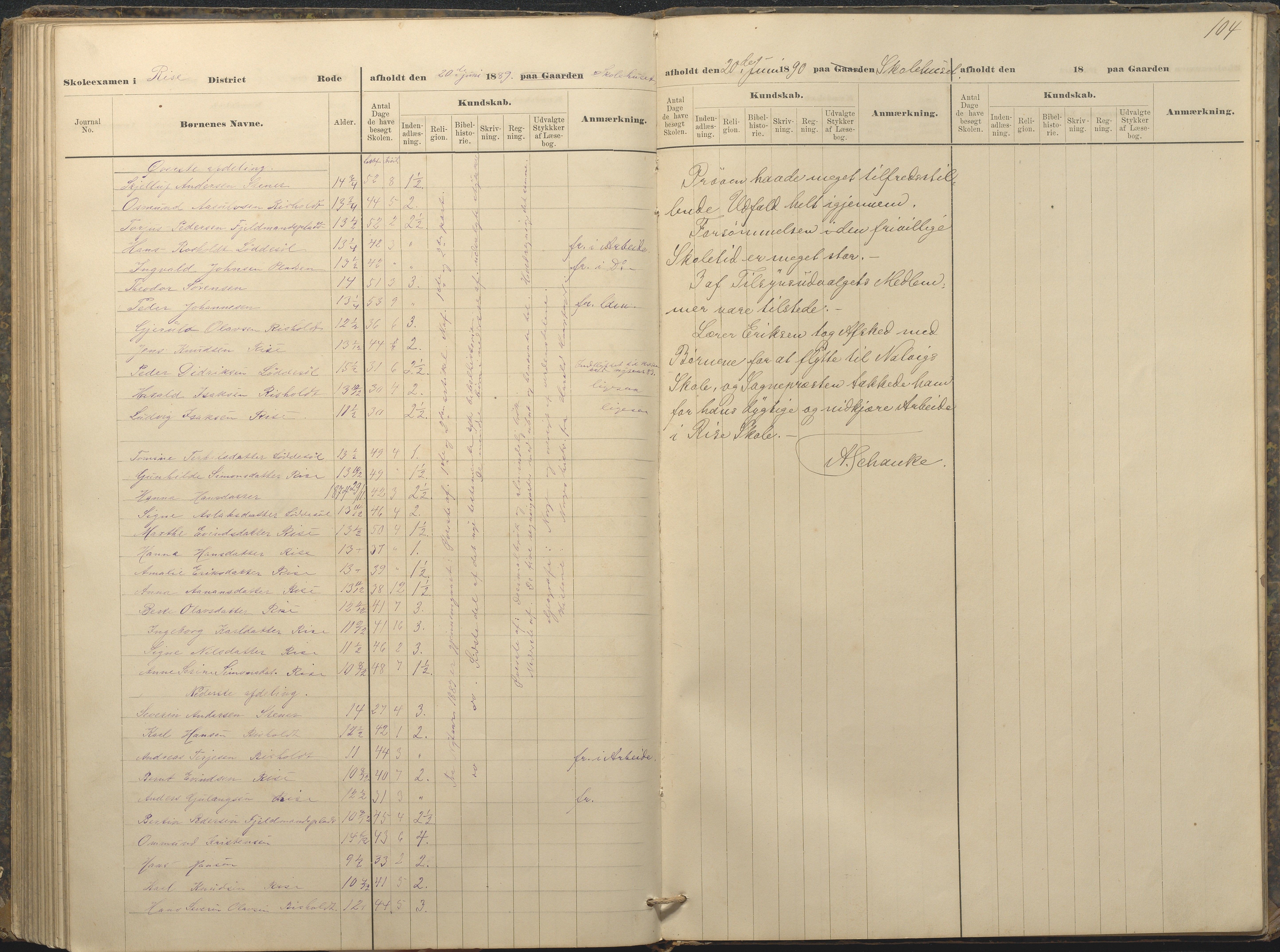 Øyestad kommune frem til 1979, AAKS/KA0920-PK/06/06A/L0049: Eksamensprotokoll, 1880-1888, s. 104