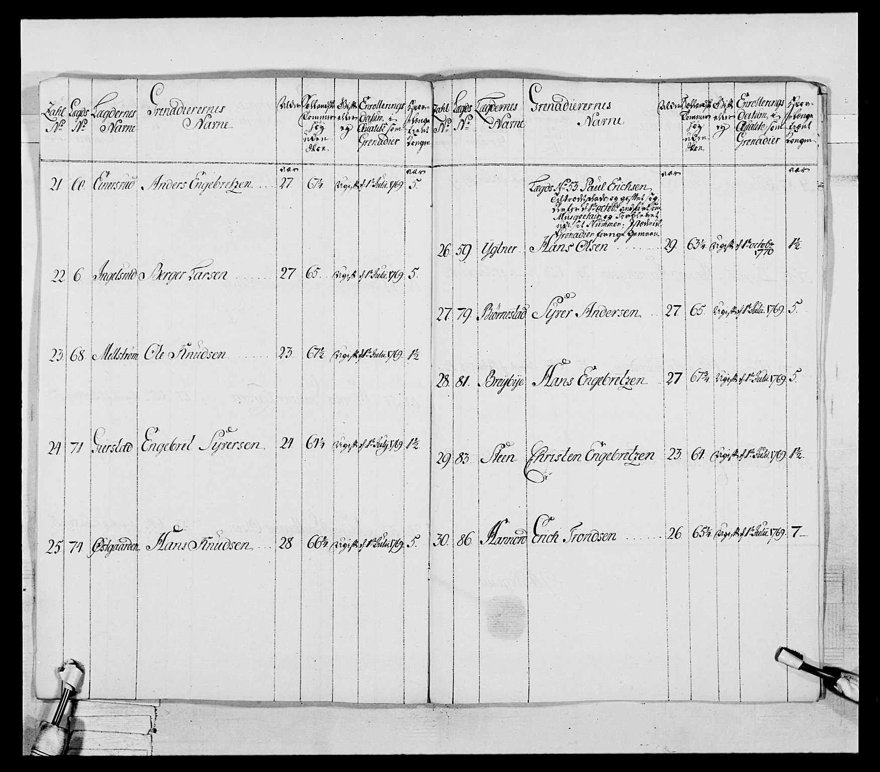 Generalitets- og kommissariatskollegiet, Det kongelige norske kommissariatskollegium, RA/EA-5420/E/Eh/L0043a: 2. Akershusiske nasjonale infanteriregiment, 1767-1778, s. 138