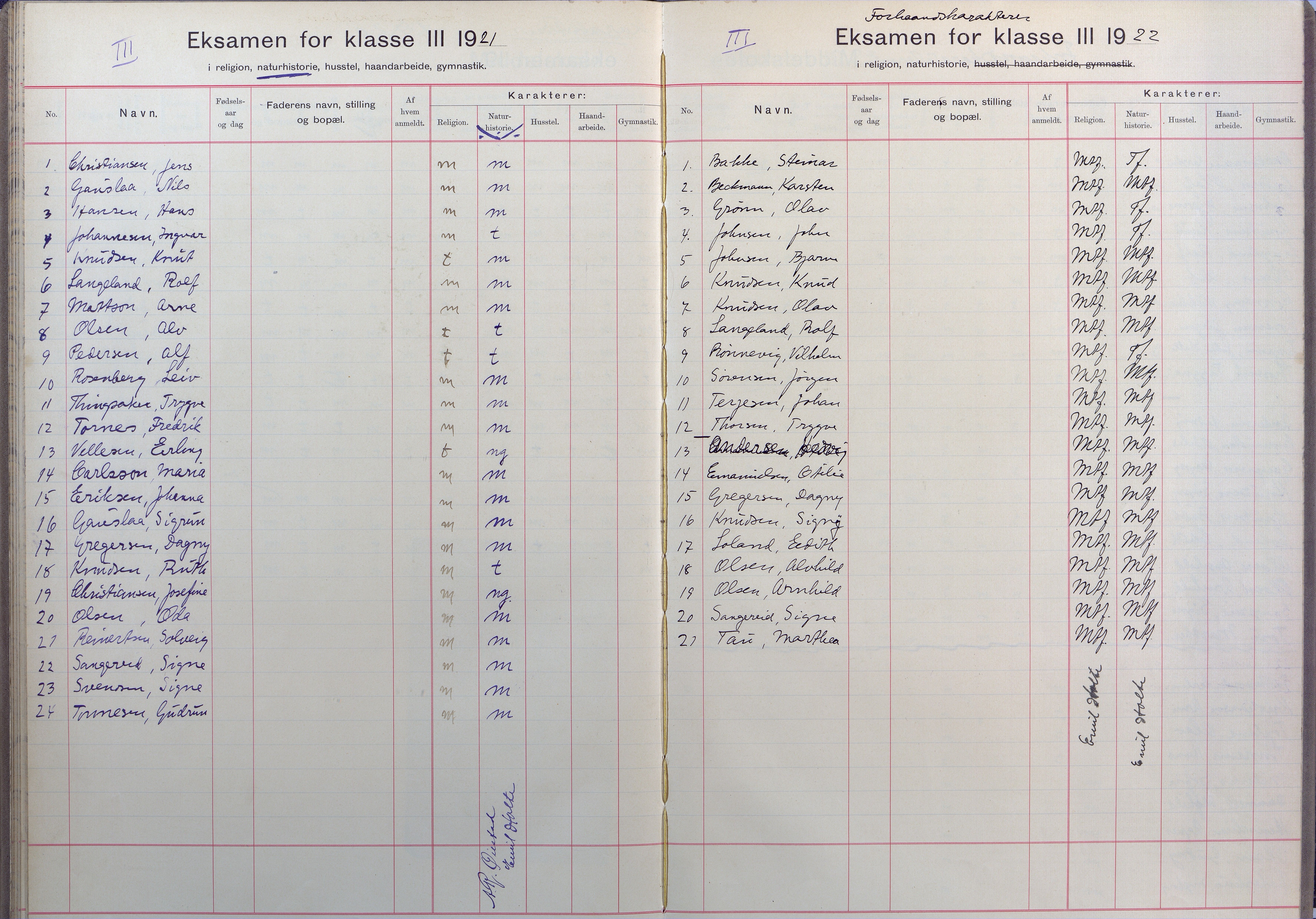 Lillesand kommune, AAKS/KA0926-PK/2/03/L0025: Lillesand Communale Middelskole - Eksamensprotokoll for Lillesands komm. Middelskolen. Forhåndskarakterer 3. og 2. kl., 1901-1932, s. 69-70