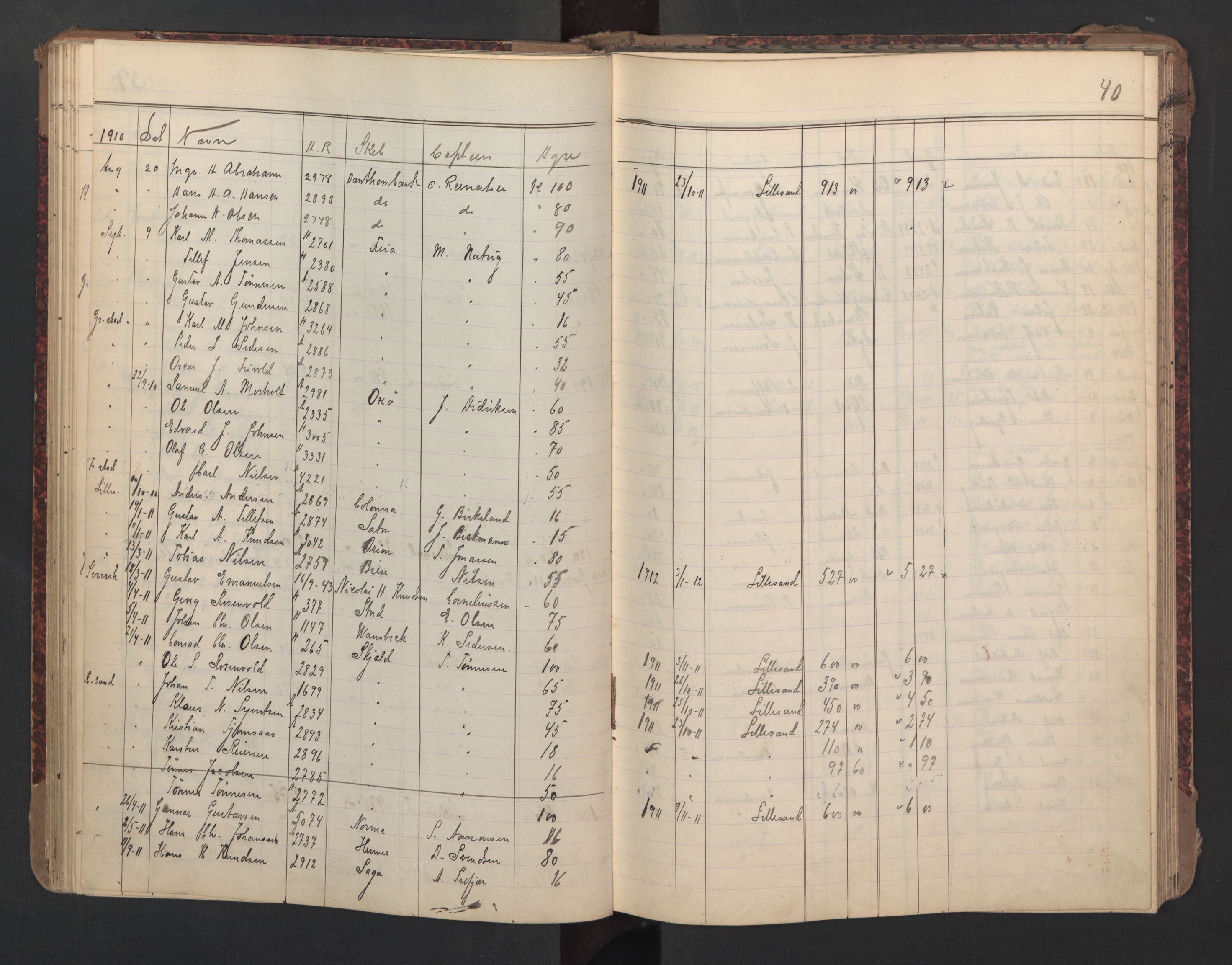 Lillesand mønstringskrets, AV/SAK-2031-0014/G/Ga/L0003: Mønstringsjournal med register, W-24, 1895-1940, s. 54