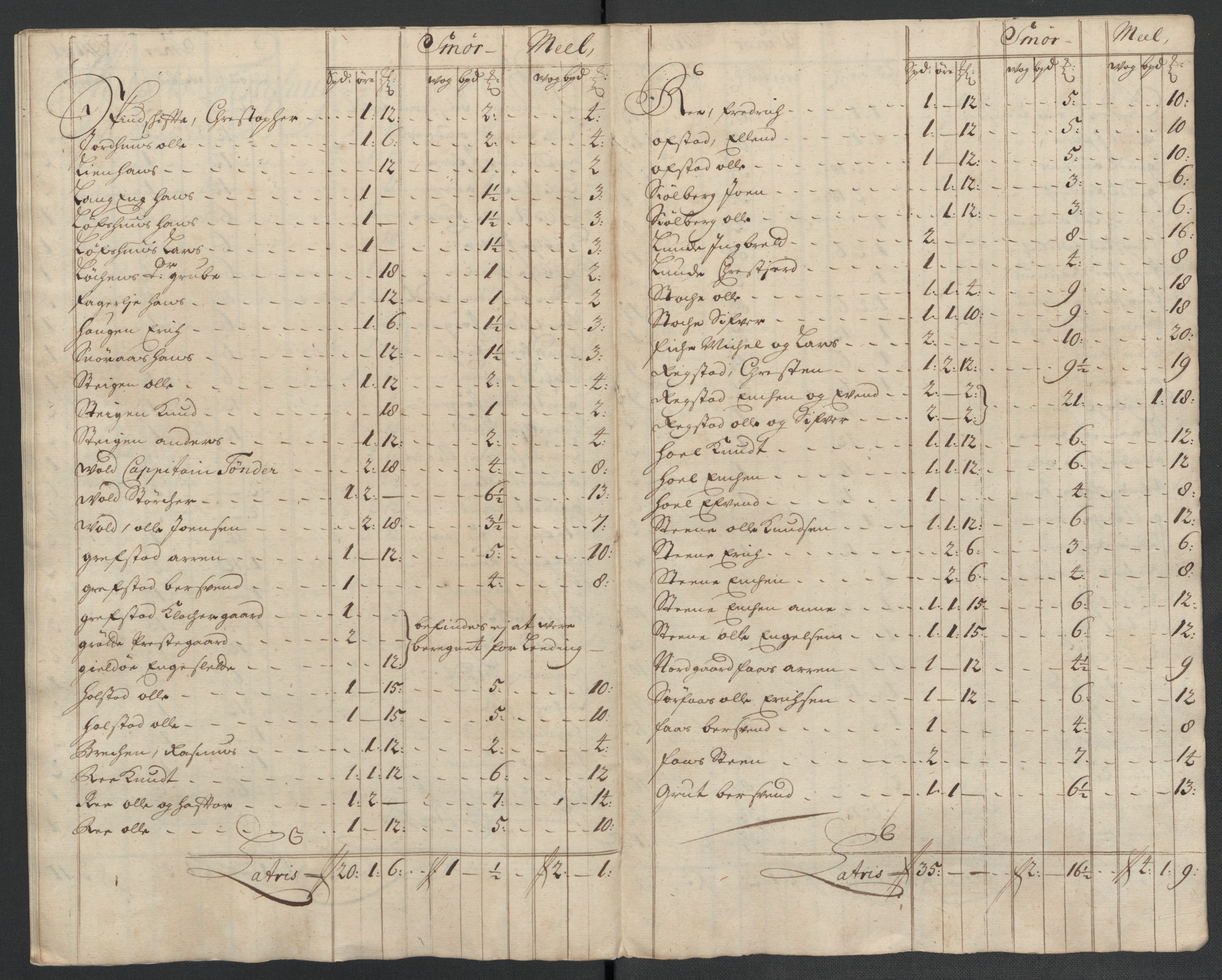 Rentekammeret inntil 1814, Reviderte regnskaper, Fogderegnskap, AV/RA-EA-4092/R60/L3960: Fogderegnskap Orkdal og Gauldal, 1710, s. 187