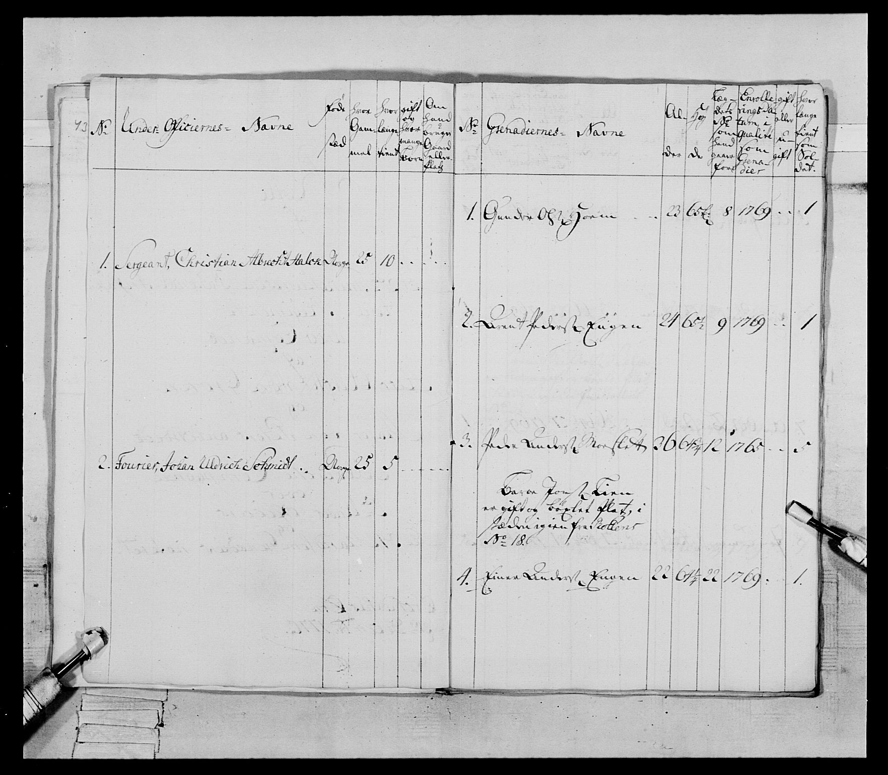 Generalitets- og kommissariatskollegiet, Det kongelige norske kommissariatskollegium, RA/EA-5420/E/Eh/L0084: 3. Trondheimske nasjonale infanteriregiment, 1769-1773, s. 161