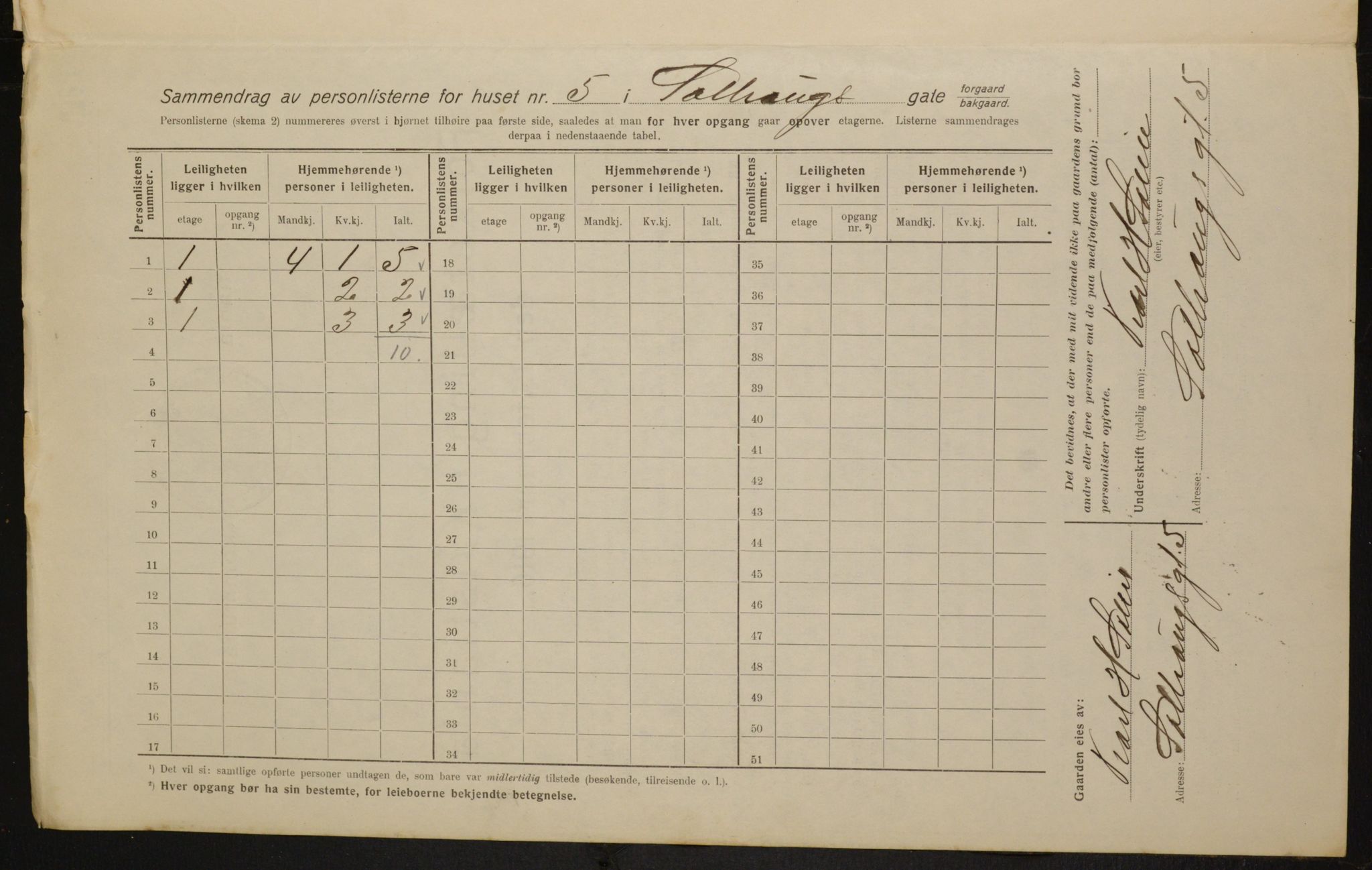 OBA, Kommunal folketelling 1.2.1916 for Kristiania, 1916, s. 101901