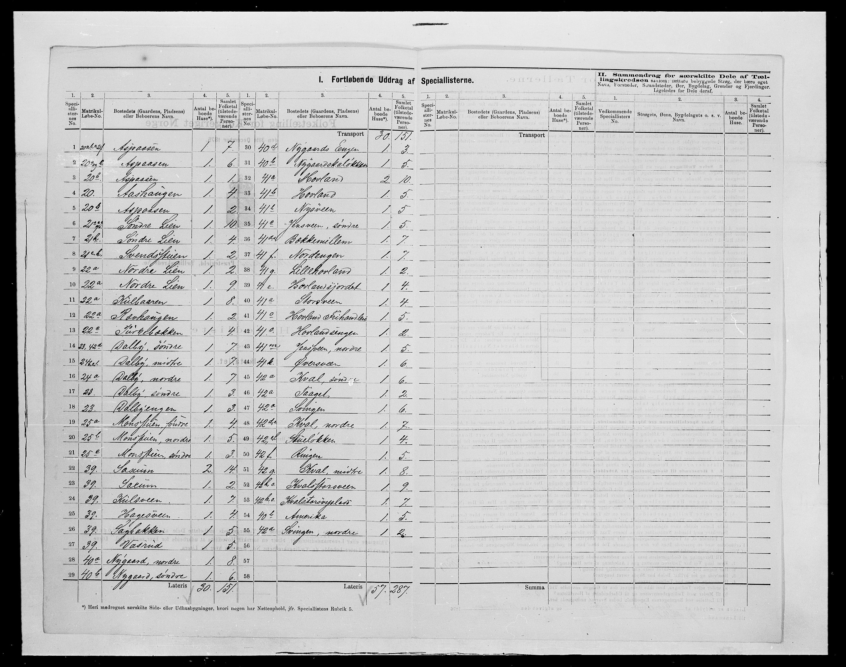 SAH, Folketelling 1875 for 0524L Fåberg prestegjeld, Fåberg sokn og Lillehammer landsokn, 1875, s. 27