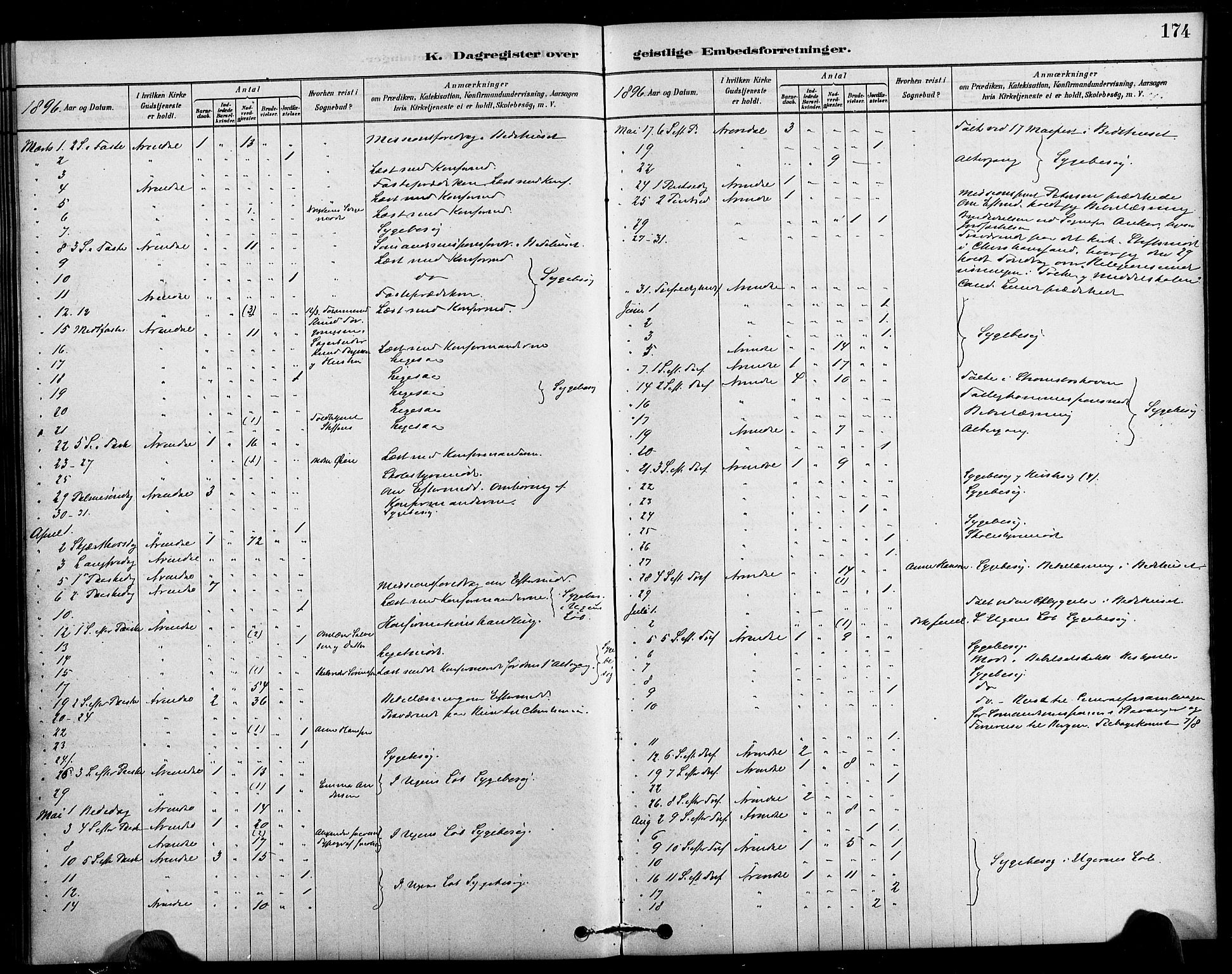 Arendal sokneprestkontor, Trefoldighet, AV/SAK-1111-0040/F/Fa/L0009: Ministerialbok nr. A 9, 1878-1919, s. 174