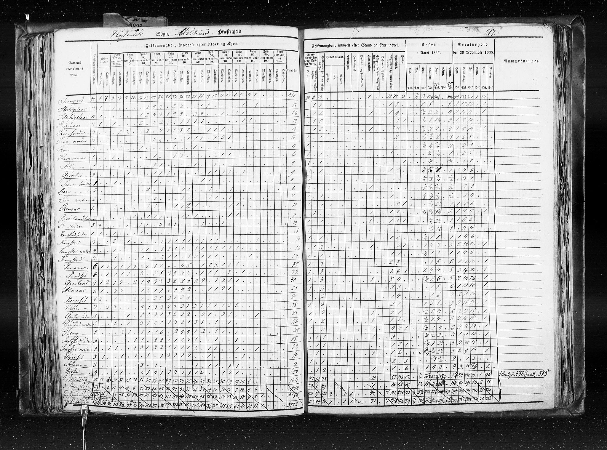 RA, Folketellingen 1835, bind 8: Romsdal amt og Søndre Trondhjem amt, 1835, s. 217
