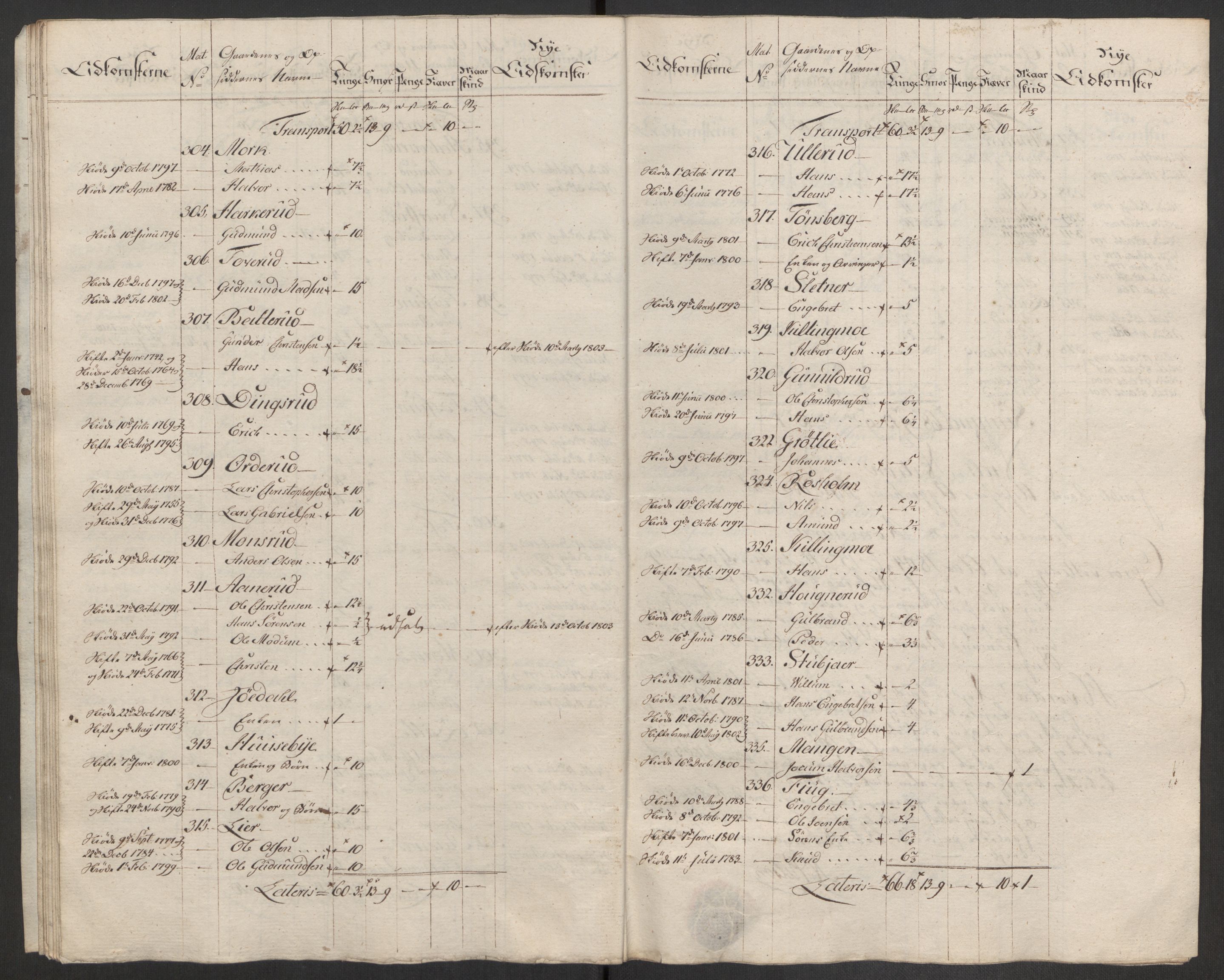 Rentekammeret inntil 1814, Reviderte regnskaper, Fogderegnskap, AV/RA-EA-4092/R11/L0679: Fogderegnskap Nedre Romerike, 1803, s. 286