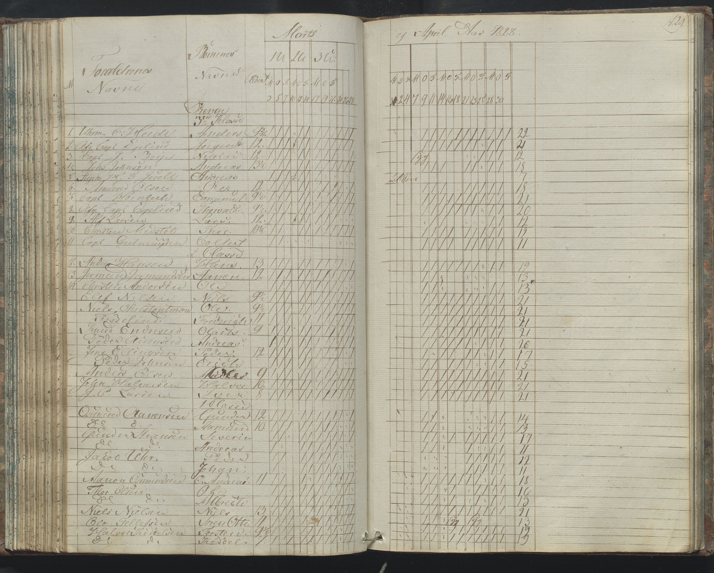 Arendal kommune, Katalog I, AAKS/KA0906-PK-I/07/L0170: Journal ved Barbu faste skole, 1823-1830, s. 129