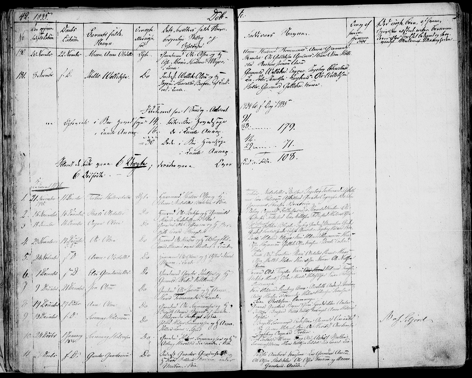 Bø kirkebøker, AV/SAKO-A-257/F/Fa/L0007: Ministerialbok nr. 7, 1831-1848, s. 42