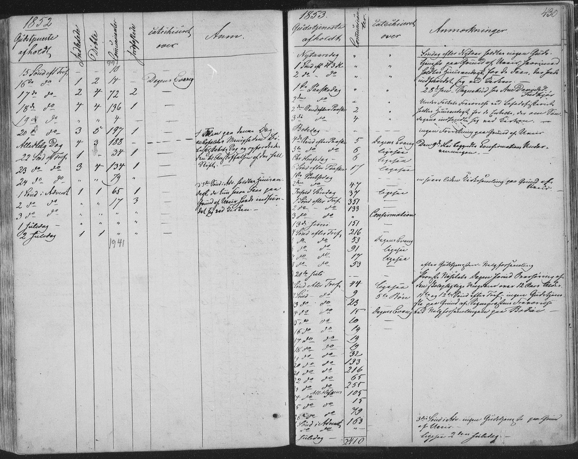 Ministerialprotokoller, klokkerbøker og fødselsregistre - Nordland, SAT/A-1459/888/L1241: Ministerialbok nr. 888A07, 1849-1869, s. 430