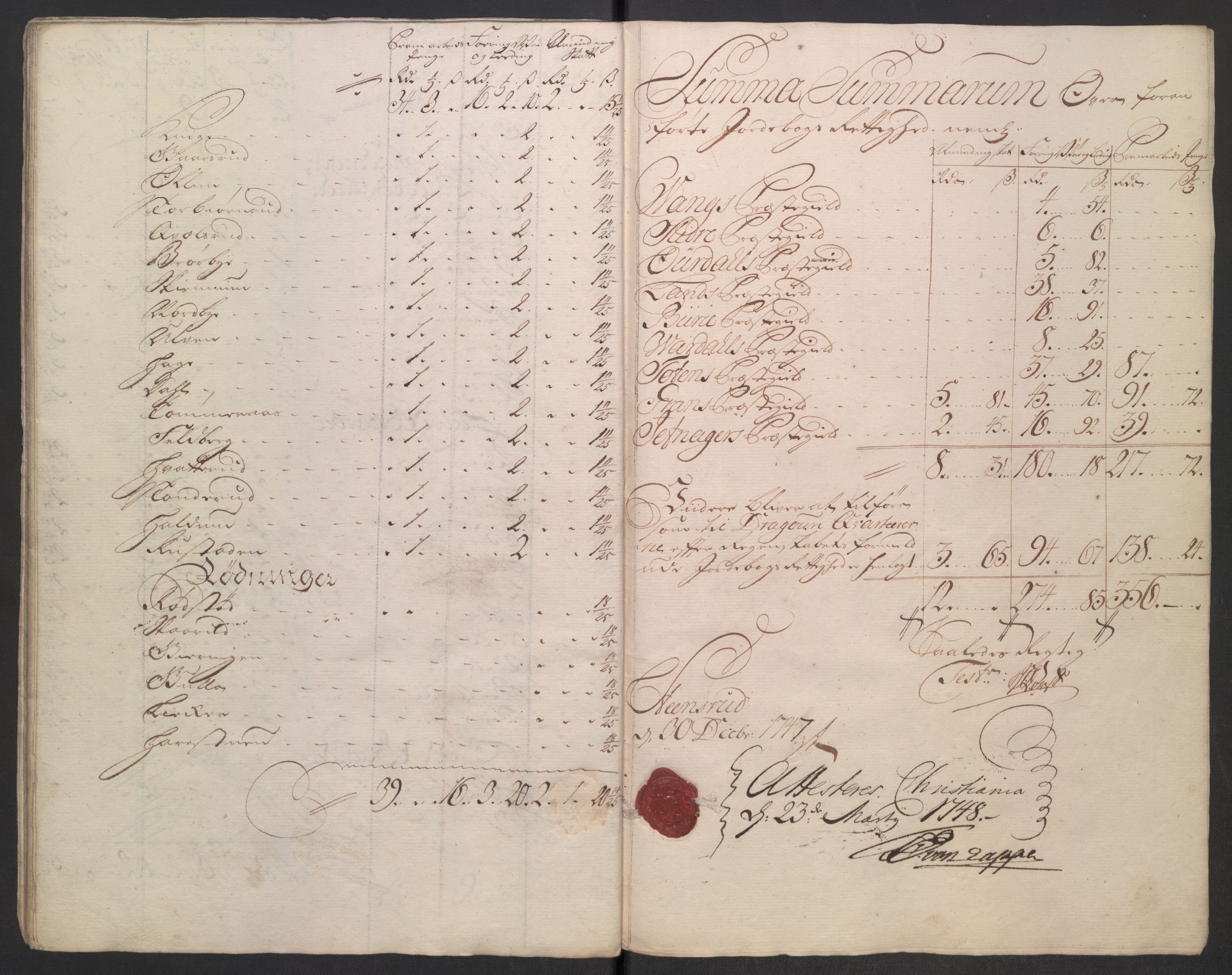 Rentekammeret inntil 1814, Reviderte regnskaper, Fogderegnskap, RA/EA-4092/R18/L1346: Fogderegnskap Hadeland, Toten og Valdres, 1747-1748, s. 76