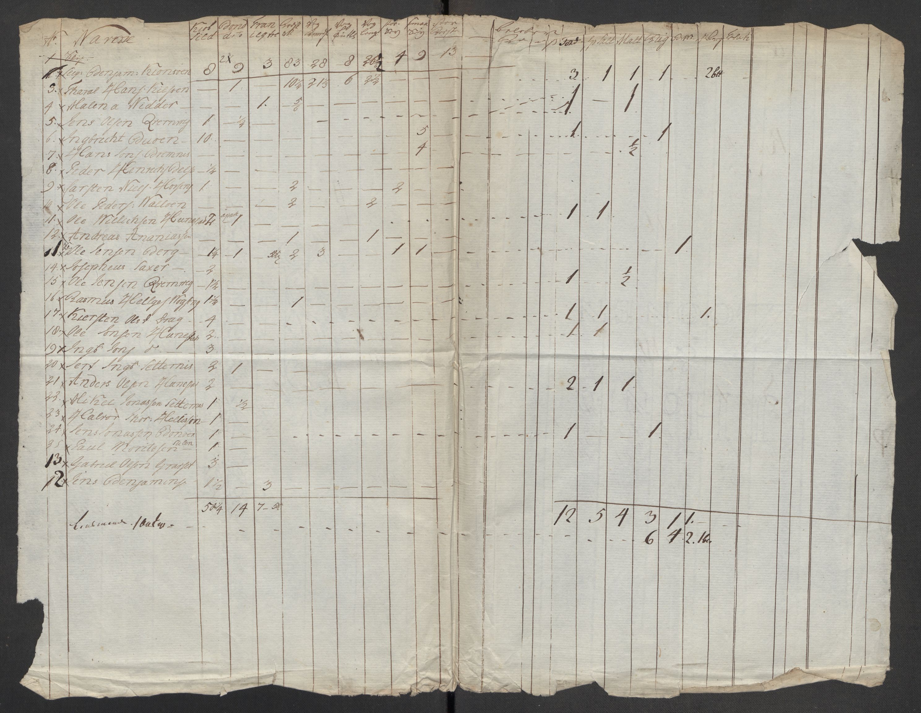 Hoë, Herman & Co, SAT/PA-0280/11/L0002: Kopibok, utenriks, 1777-1778