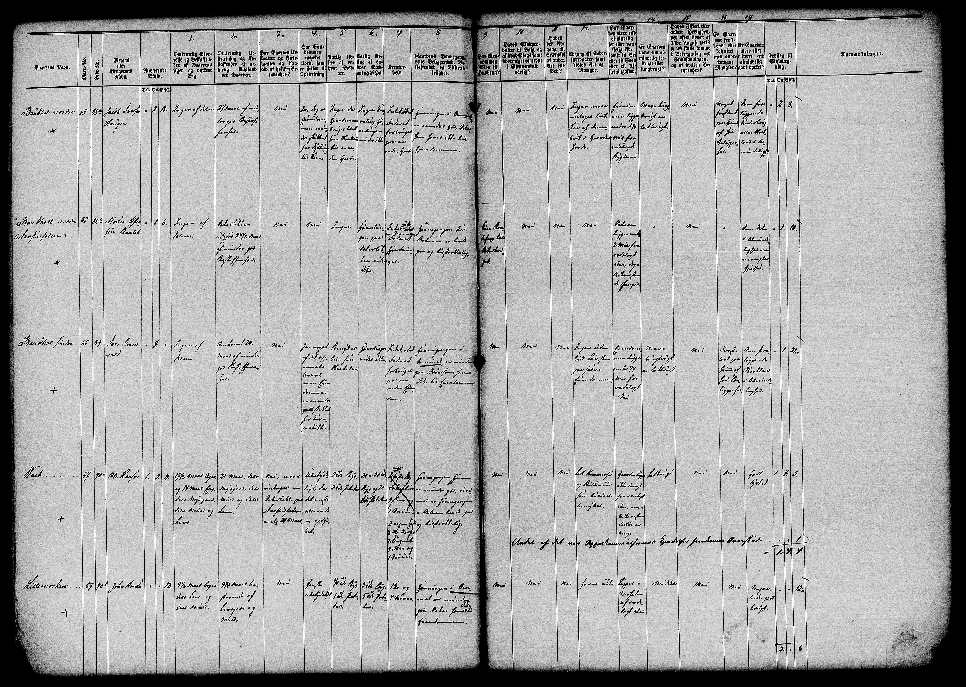 Matrikkelrevisjonen av 1863, AV/RA-S-1530/F/Fe/L0073: Søndre Fron, 1863