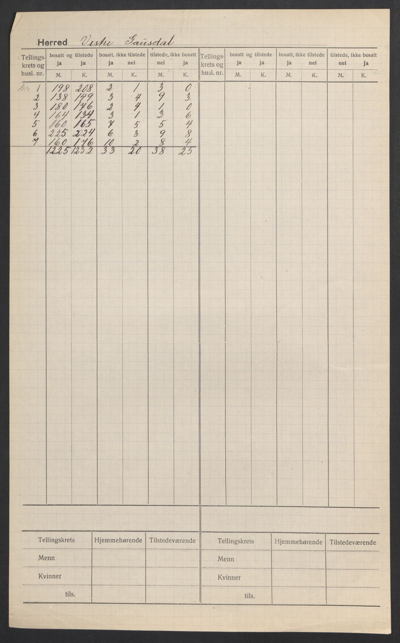 SAH, Folketelling 1920 for 0523 Vestre Gausdal herred, 1920, s. 2