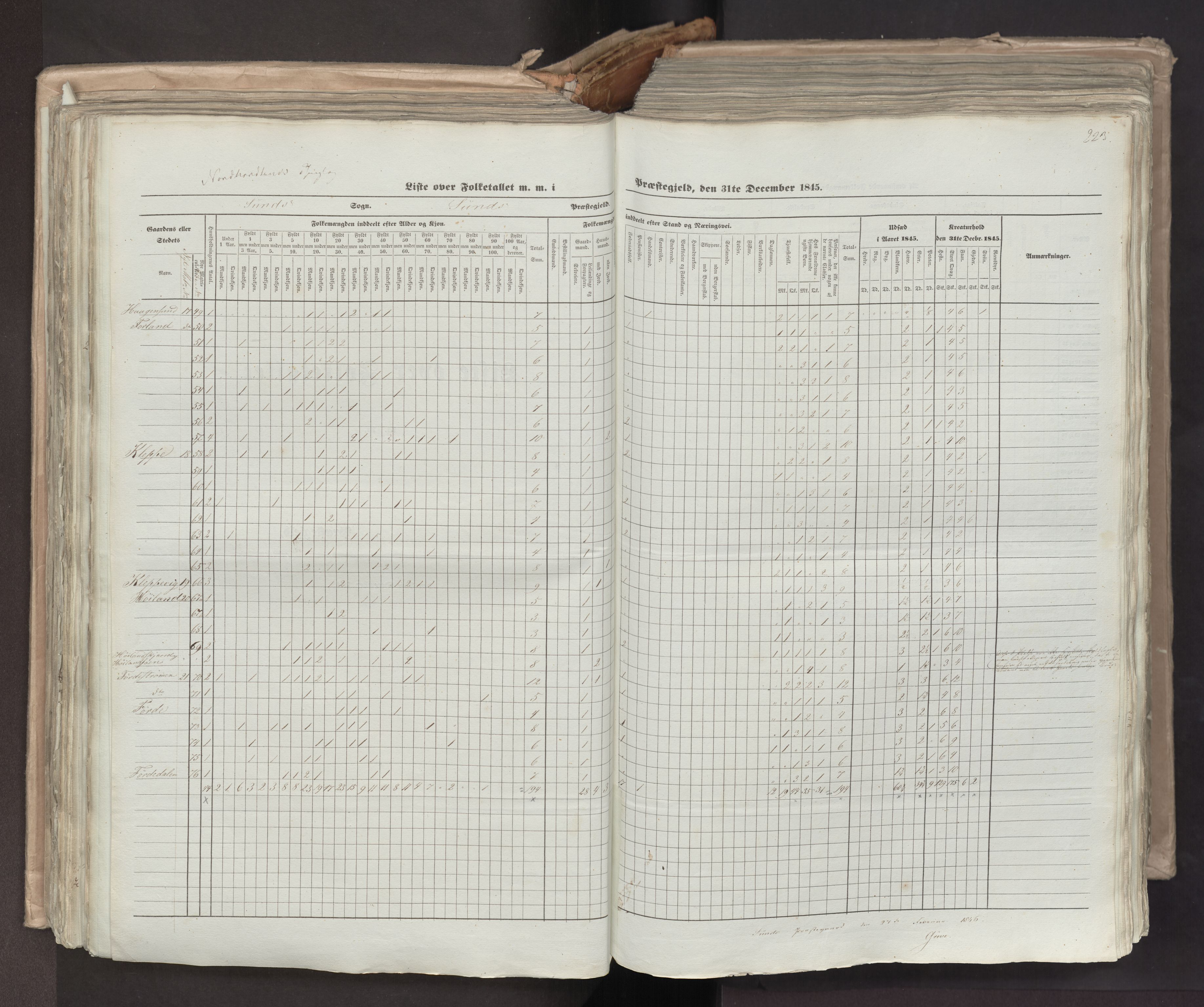 RA, Folketellingen 1845, bind 7: Søndre Bergenhus amt og Nordre Bergenhus amt, 1845, s. 223