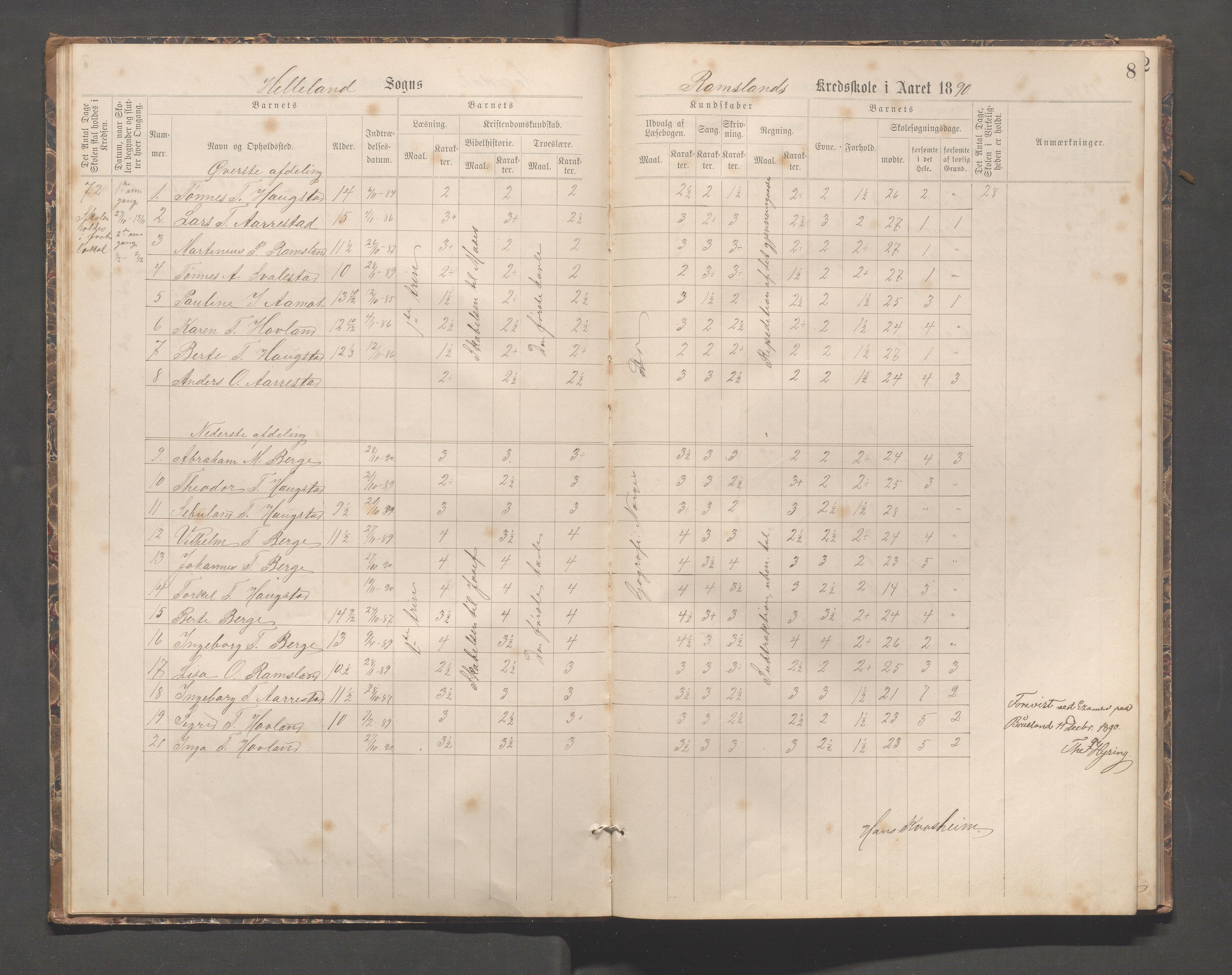 Helleland kommune - Skolekommisjonen/skolestyret, IKAR/K-100486/H/L0007: Skoleprotokoll - Ramsland, Møgedal, Bruland, 1889-1908, s. 8