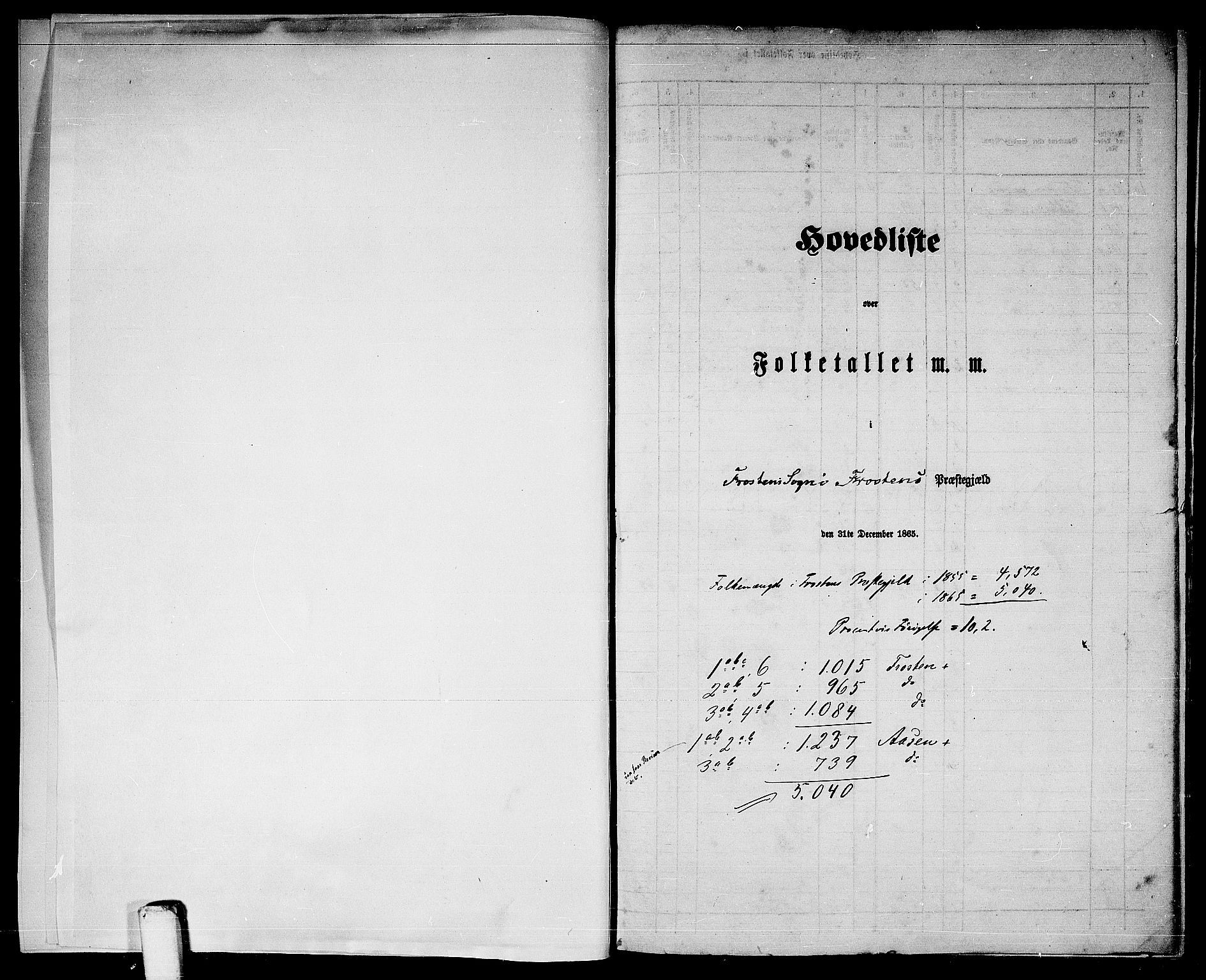 RA, Folketelling 1865 for 1717P Frosta prestegjeld, 1865, s. 5