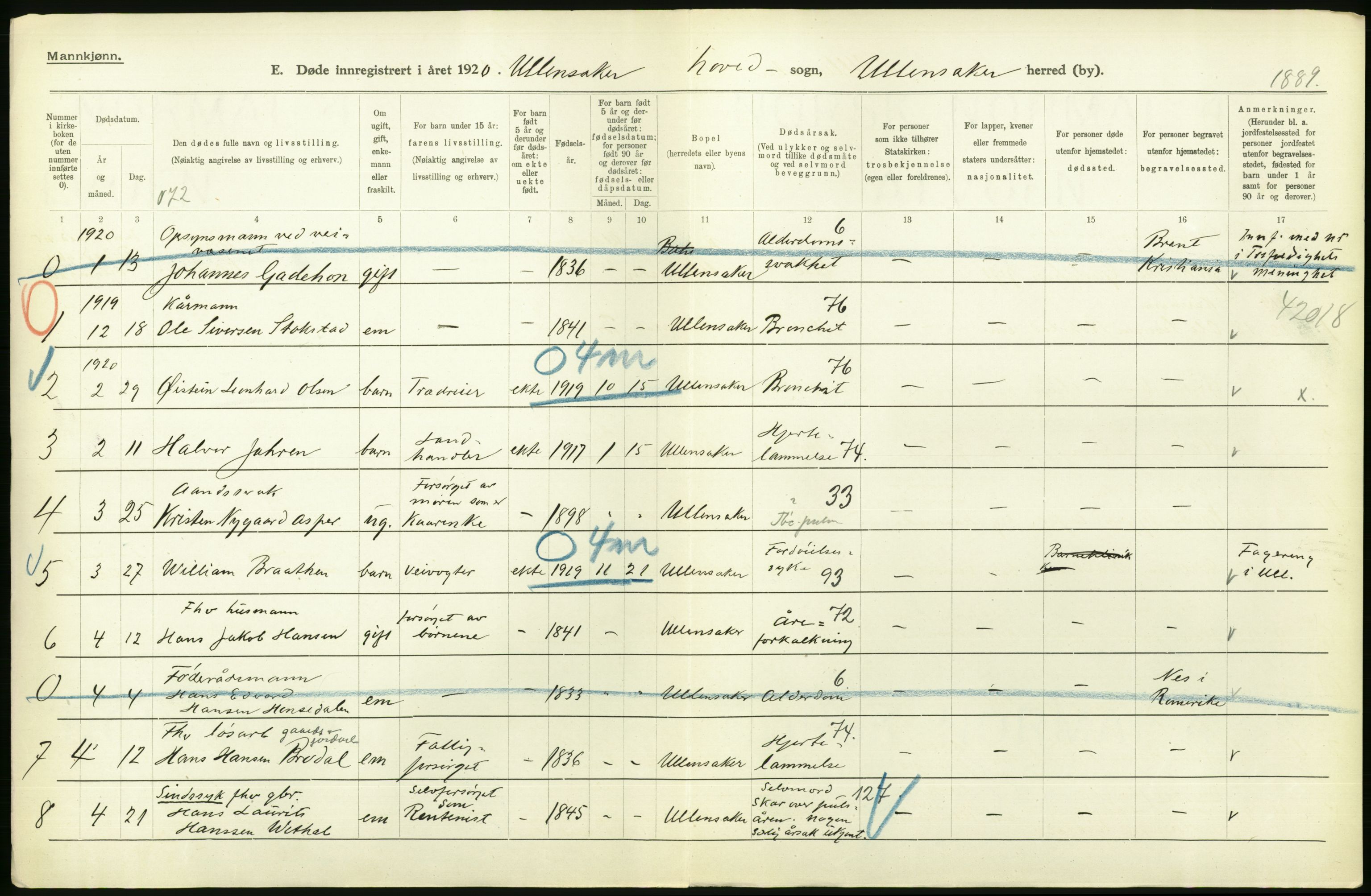 Statistisk sentralbyrå, Sosiodemografiske emner, Befolkning, RA/S-2228/D/Df/Dfb/Dfbj/L0007: Akershus fylke: Døde. Bygder og byer., 1920, s. 200