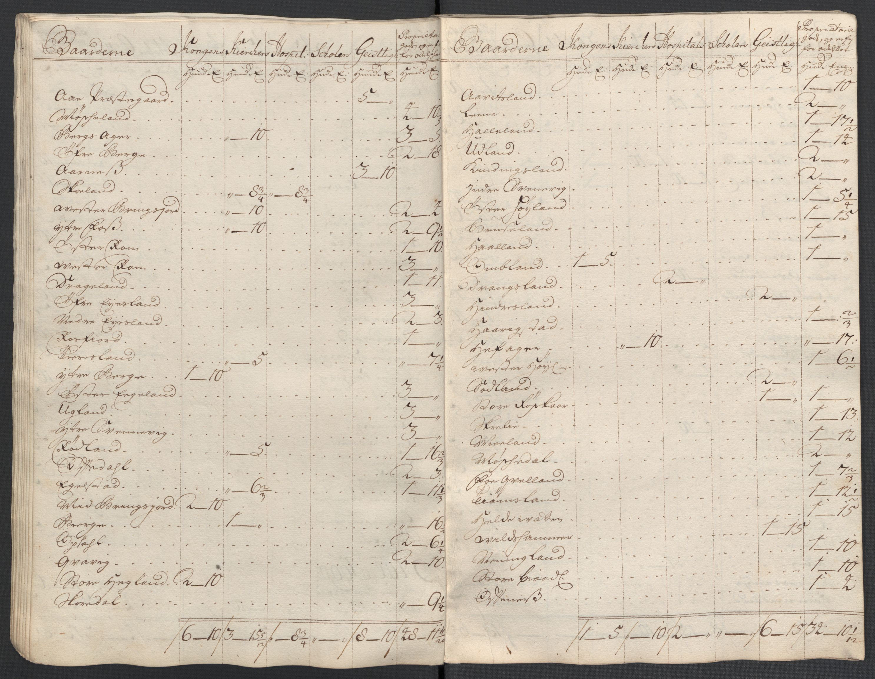 Rentekammeret inntil 1814, Reviderte regnskaper, Fogderegnskap, AV/RA-EA-4092/R43/L2552: Fogderegnskap Lista og Mandal, 1705-1709, s. 138