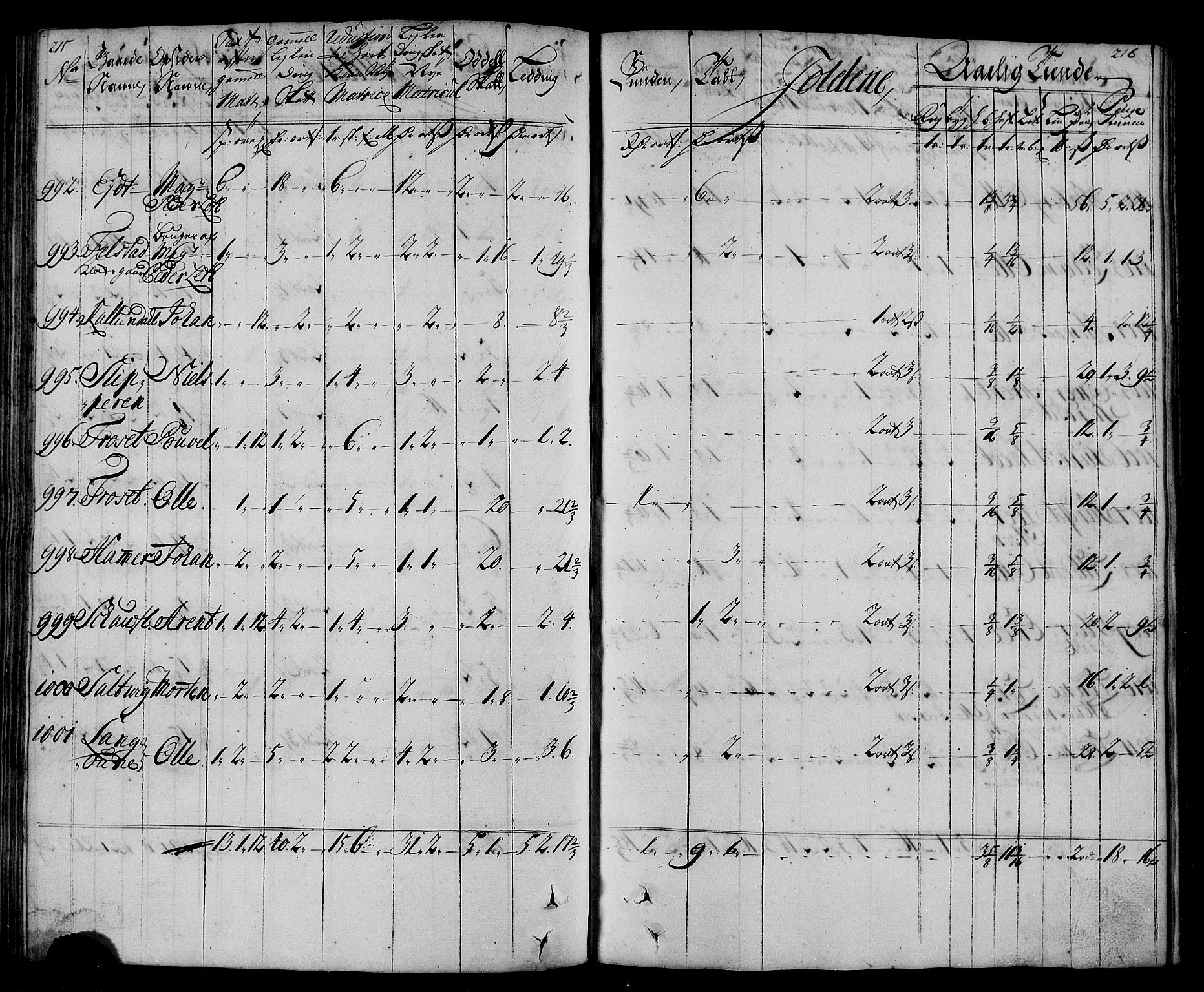 Rentekammeret inntil 1814, Realistisk ordnet avdeling, AV/RA-EA-4070/N/Nb/Nbf/L0167: Inderøy matrikkelprotokoll, 1723, s. 113