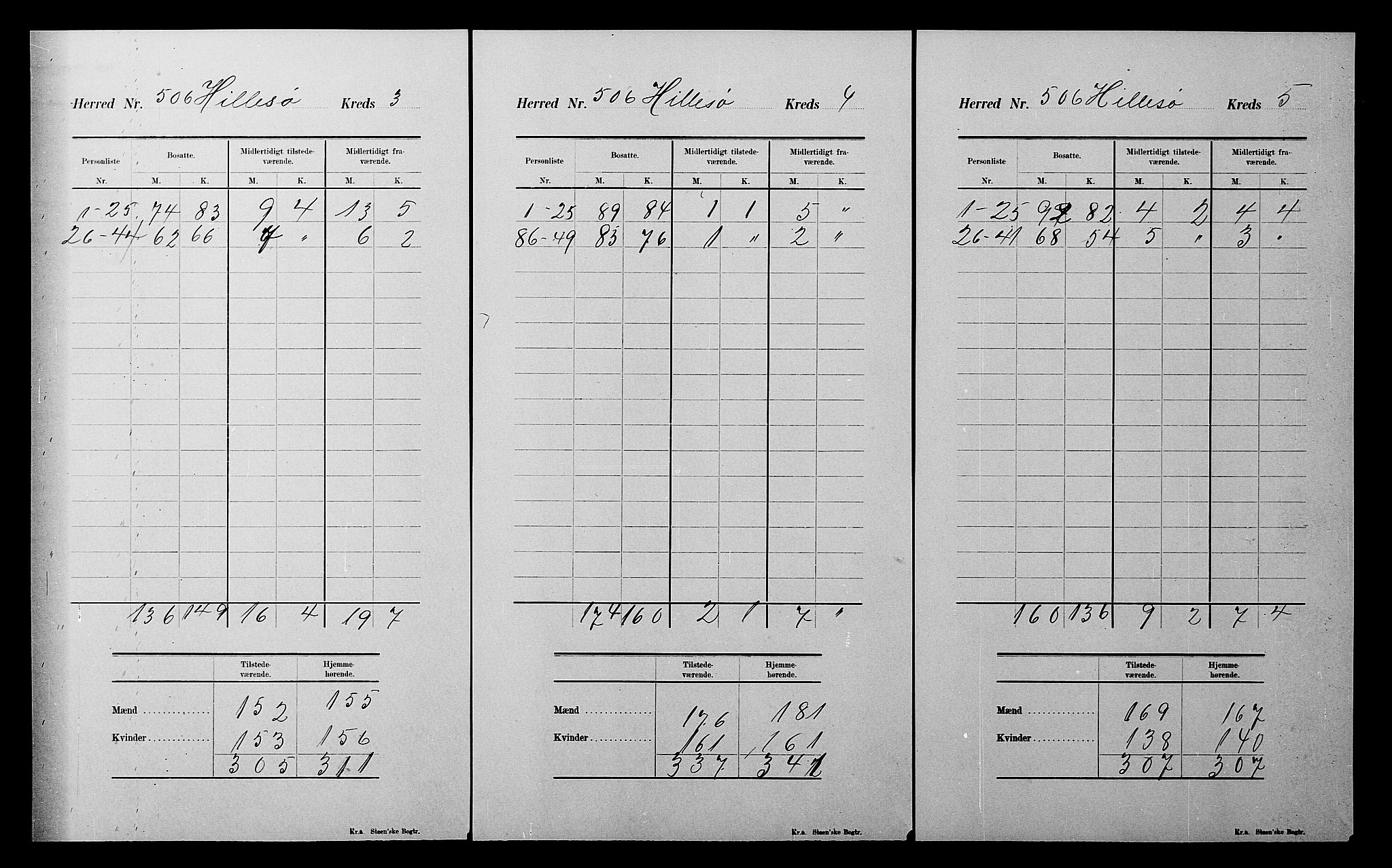 SATØ, Folketelling 1900 for 1930 Hillesøy herred, 1900, s. 16