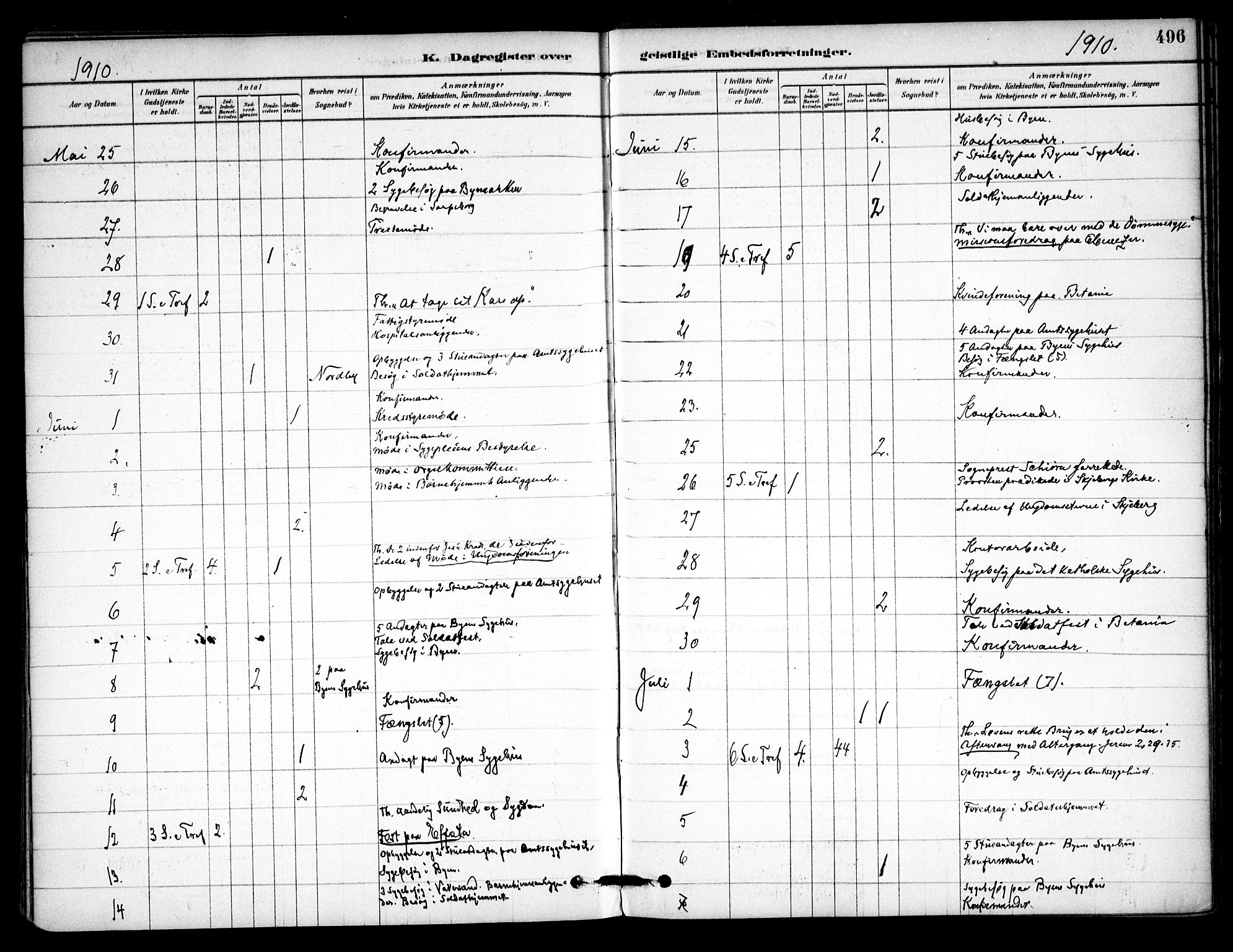 Østre Fredrikstad prestekontor Kirkebøker, AV/SAO-A-10907/F/Fa/L0001: Ministerialbok nr. 1, 1878-1982, s. 496