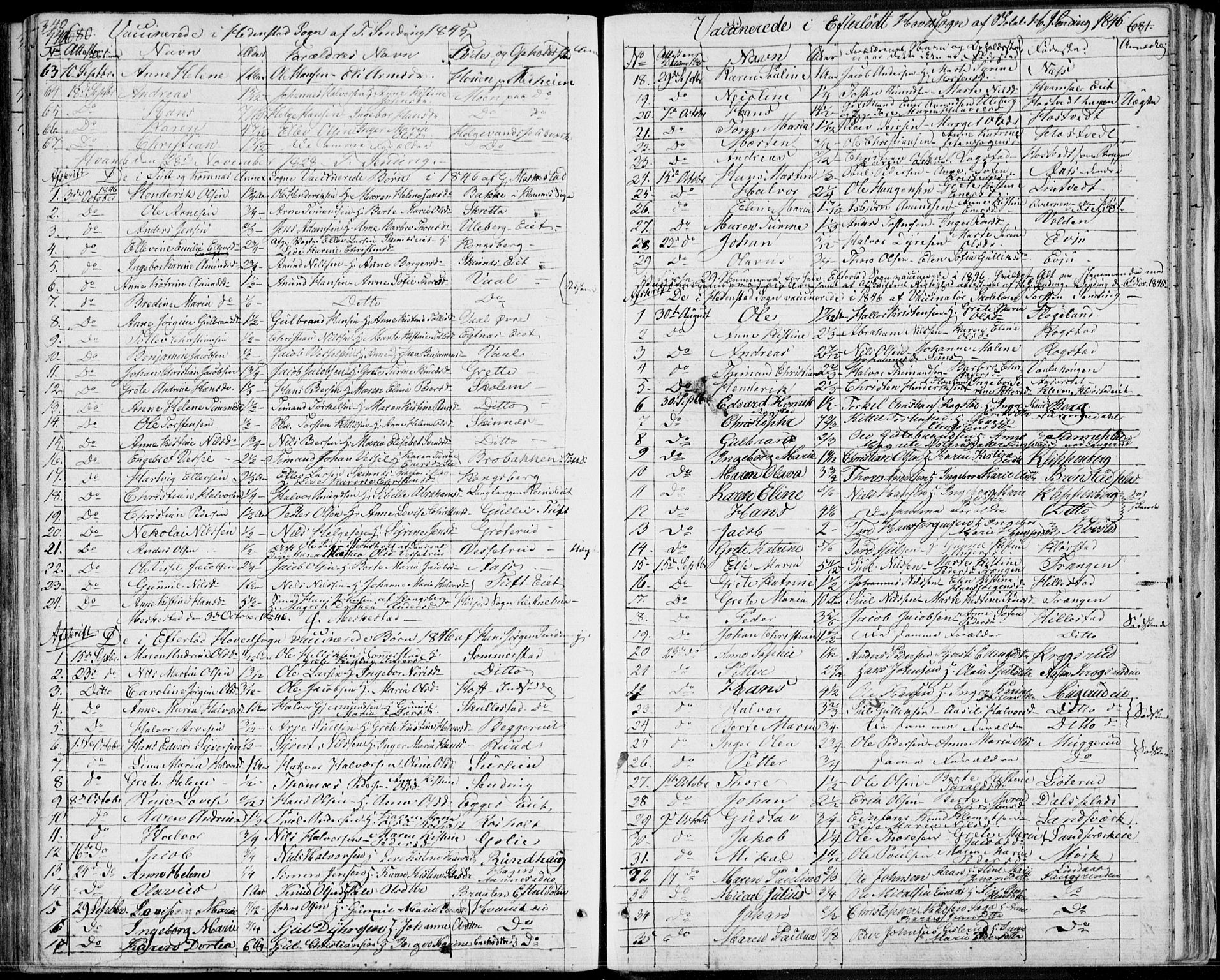 Sandsvær kirkebøker, AV/SAKO-A-244/F/Fa/L0005: Ministerialbok nr. I 5, 1840-1856, s. 680-681