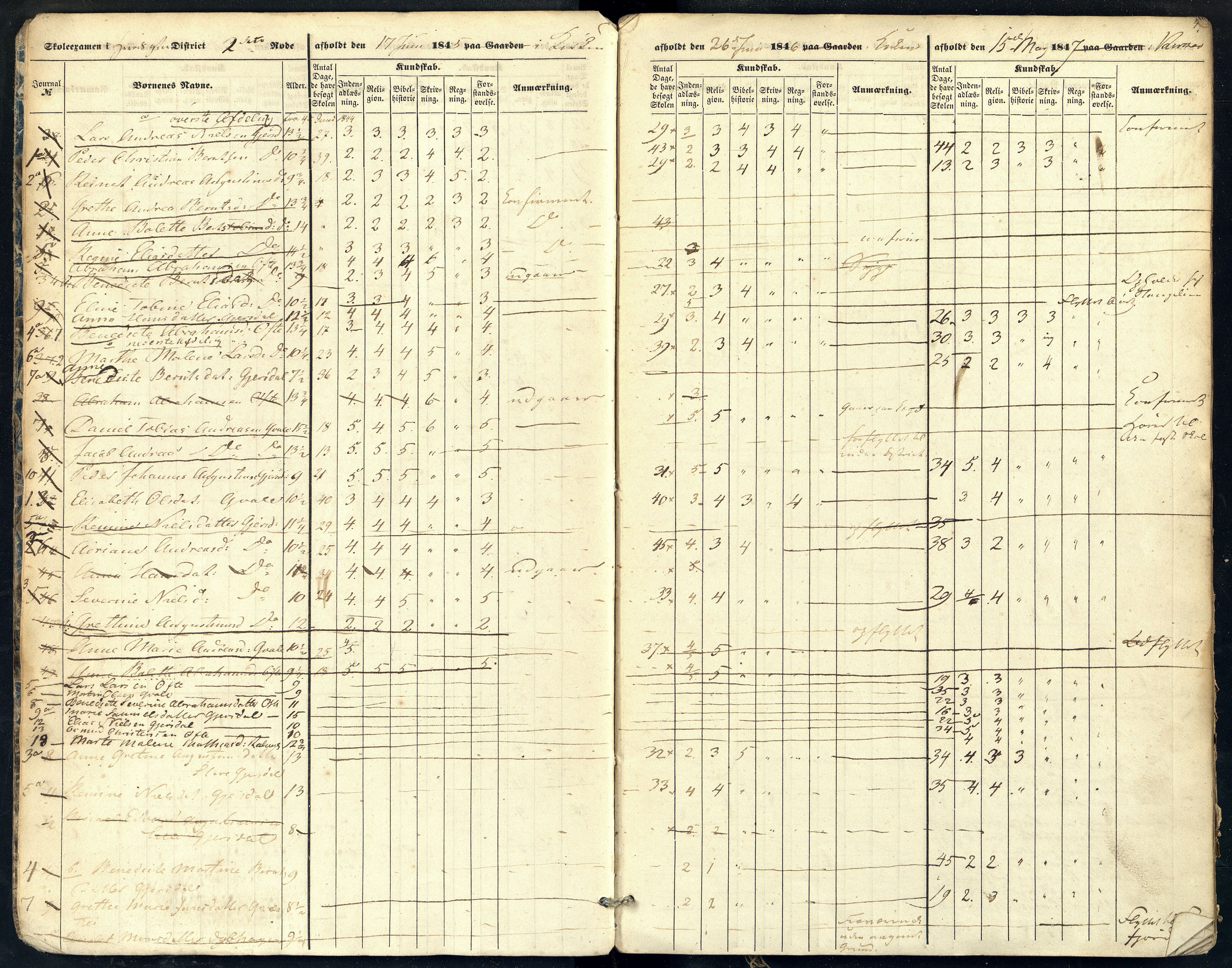 Herad kommune - Skolestyret, ARKSOR/1003HE510/Gc/L0001: Eksamensprotokoll for Herrad Prestegjeld, 1845-1853