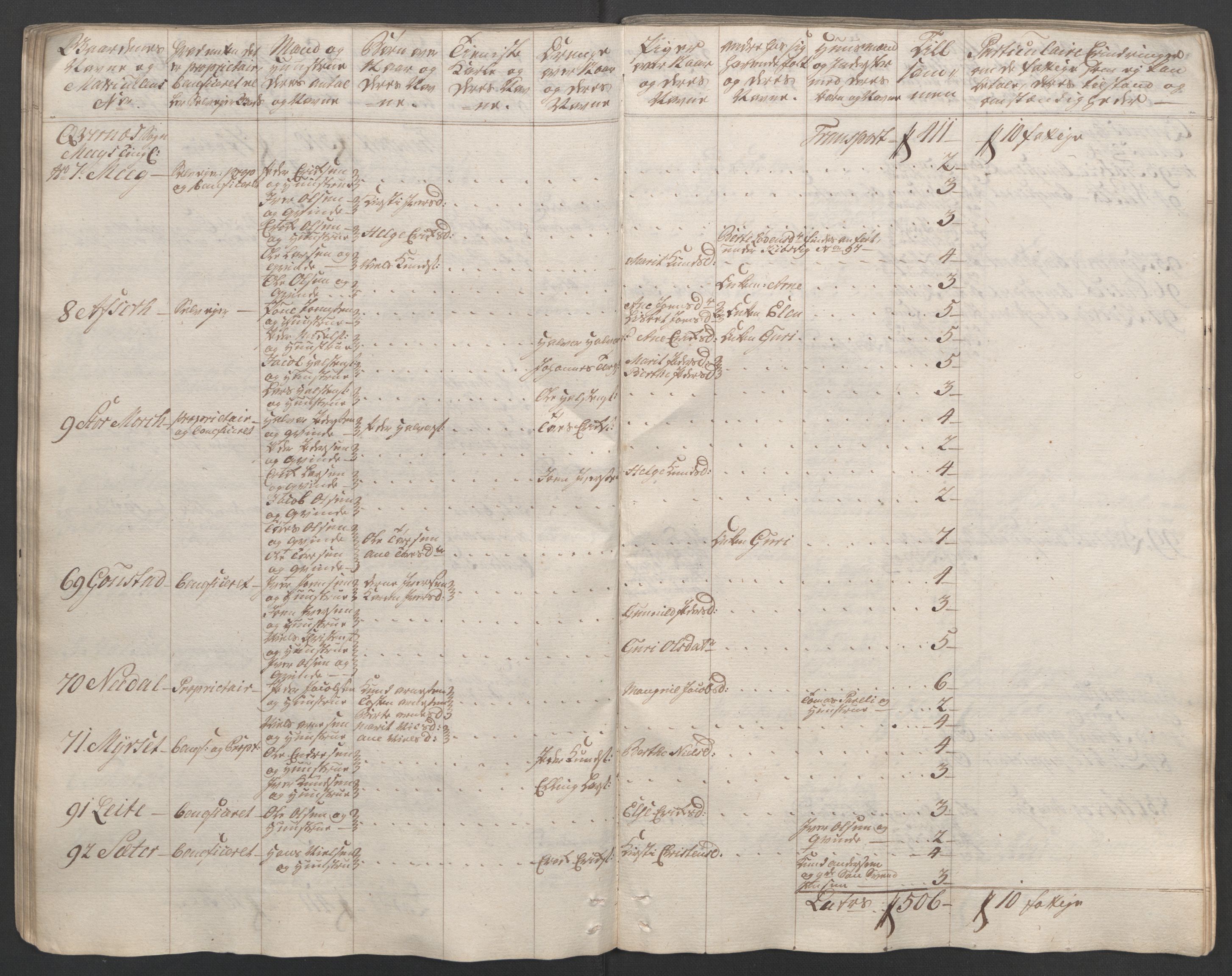 Rentekammeret inntil 1814, Reviderte regnskaper, Fogderegnskap, RA/EA-4092/R56/L3841: Ekstraskatten Nordmøre, 1762-1763, s. 58