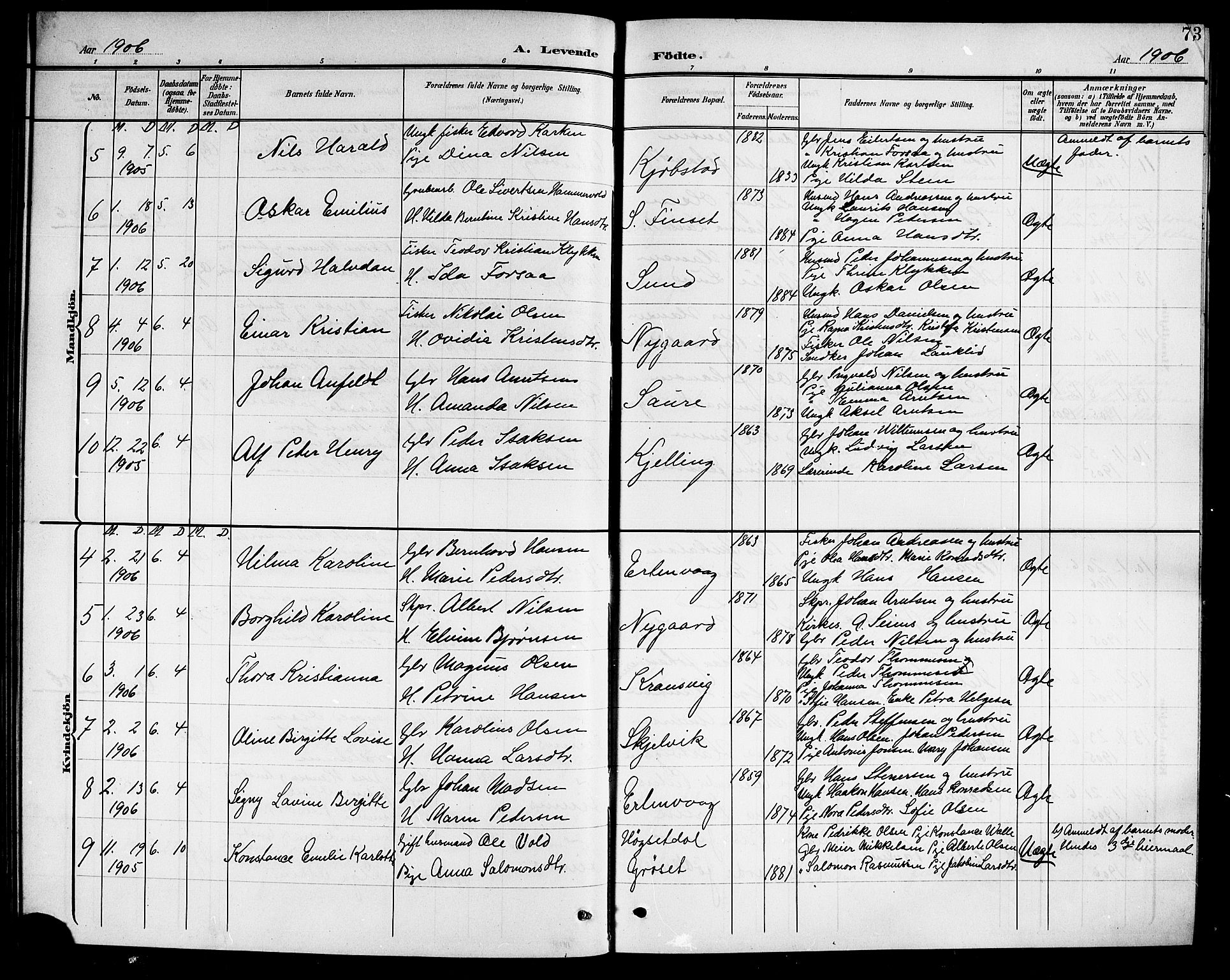 Ministerialprotokoller, klokkerbøker og fødselsregistre - Nordland, AV/SAT-A-1459/805/L0109: Klokkerbok nr. 805C05, 1900-1911, s. 72