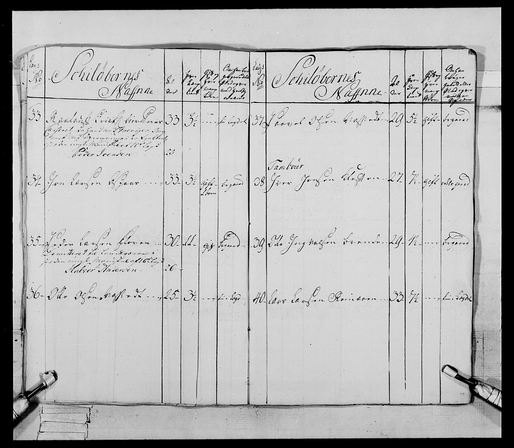 Generalitets- og kommissariatskollegiet, Det kongelige norske kommissariatskollegium, AV/RA-EA-5420/E/Eh/L0085: 3. Trondheimske nasjonale infanteriregiment, 1773-1775, s. 277