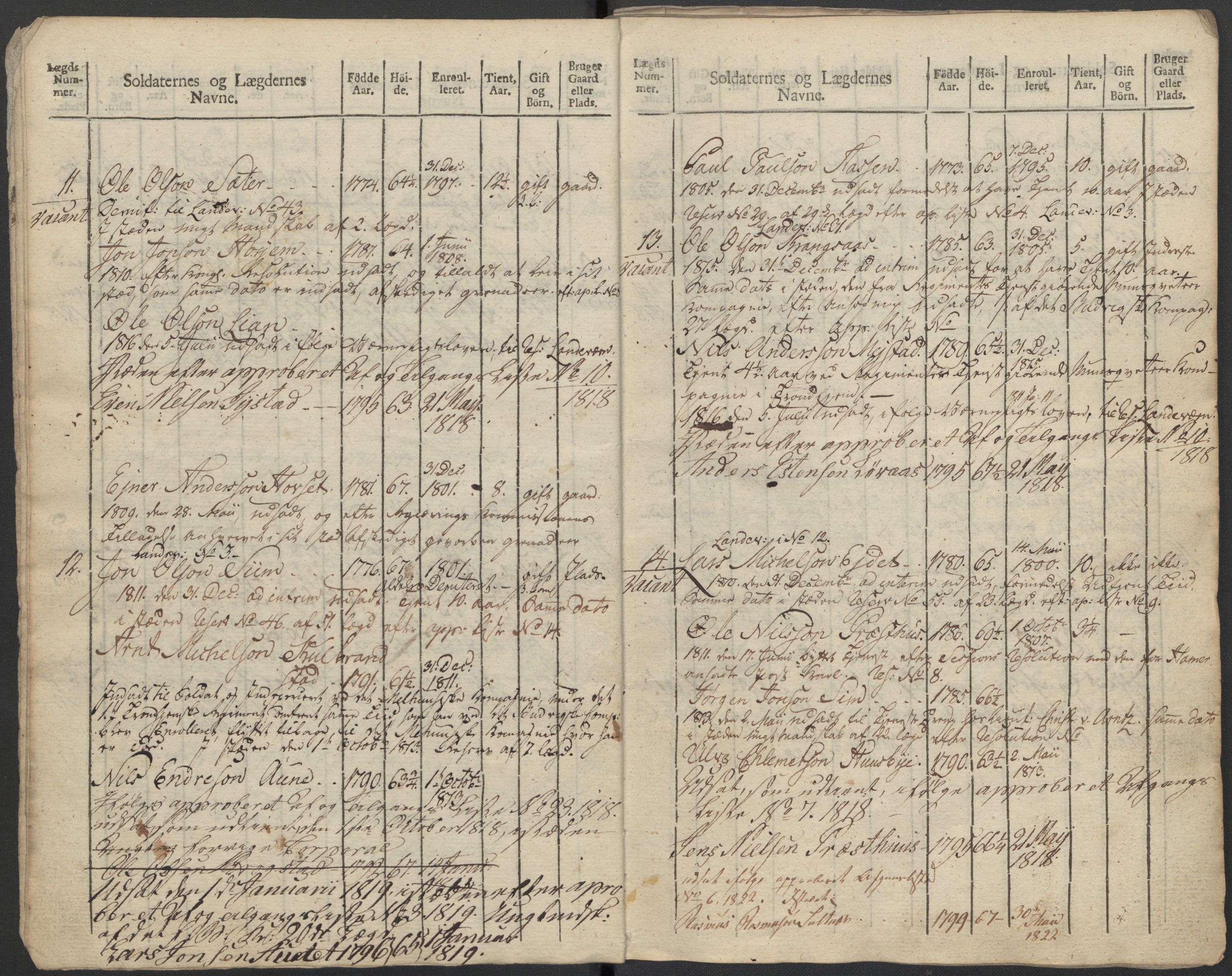 Generalitets- og kommissariatskollegiet, Det kongelige norske kommissariatskollegium, AV/RA-EA-5420/E/Eh/L0083c: 2. Trondheimske nasjonale infanteriregiment, 1810, s. 333