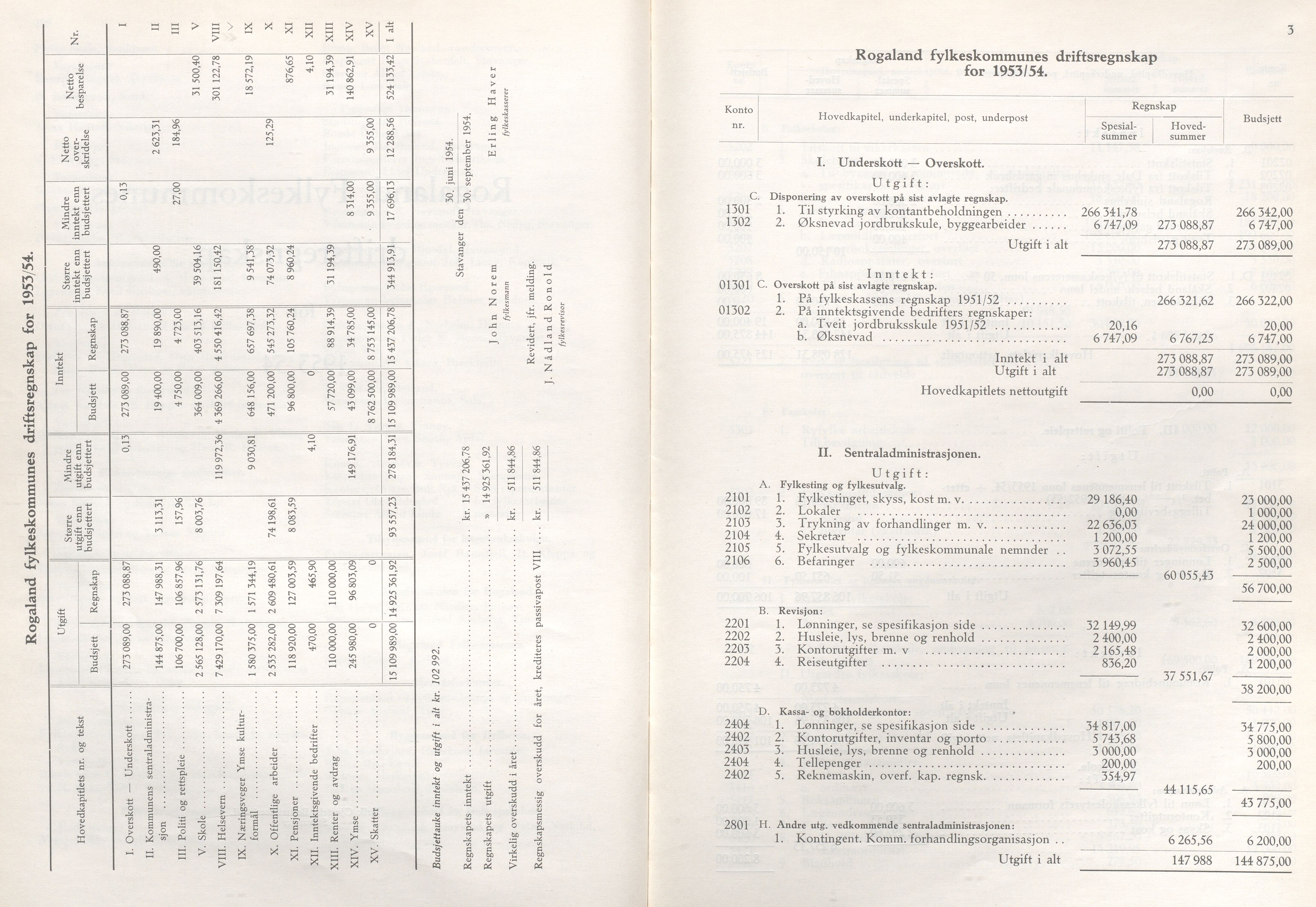 Rogaland fylkeskommune - Fylkesrådmannen , IKAR/A-900/A/Aa/Aaa/L0074: Møtebok , 1955, s. 2-3