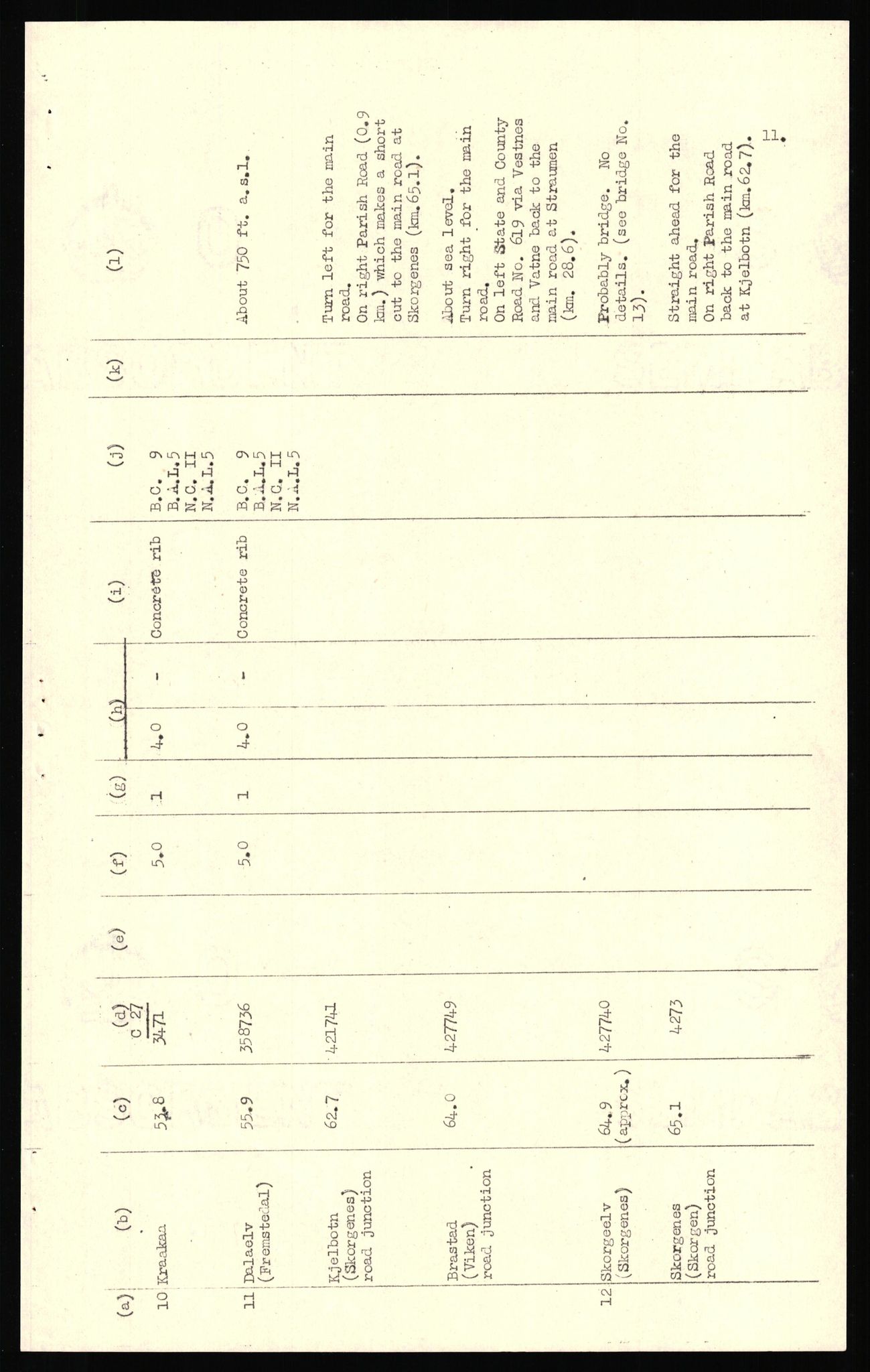 Forsvaret, Forsvarets overkommando II, AV/RA-RAFA-3915/D/Dd/L0018: Sør-Norge, veier, 1943-1945, s. 495