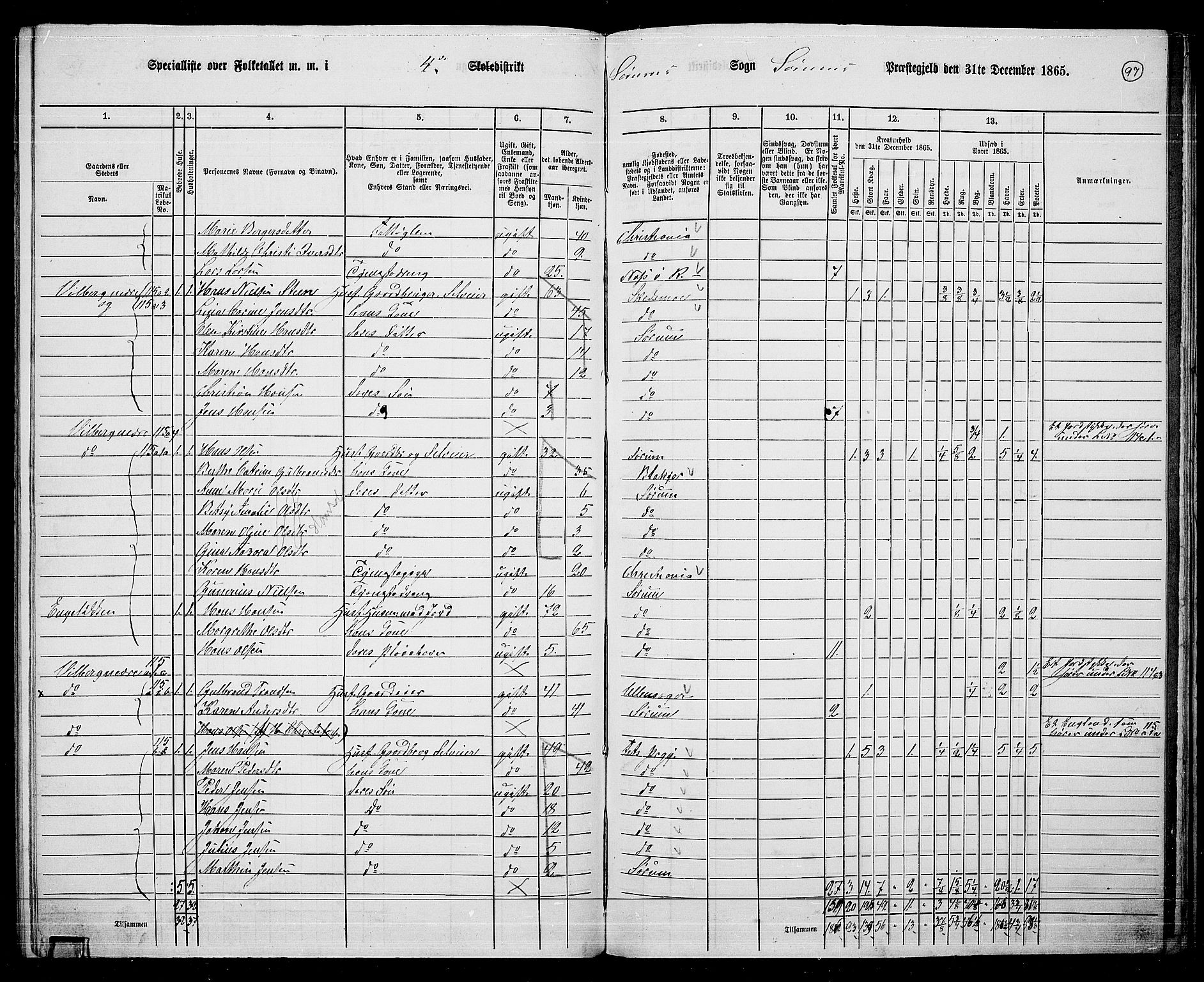 RA, Folketelling 1865 for 0226P Sørum prestegjeld, 1865, s. 88