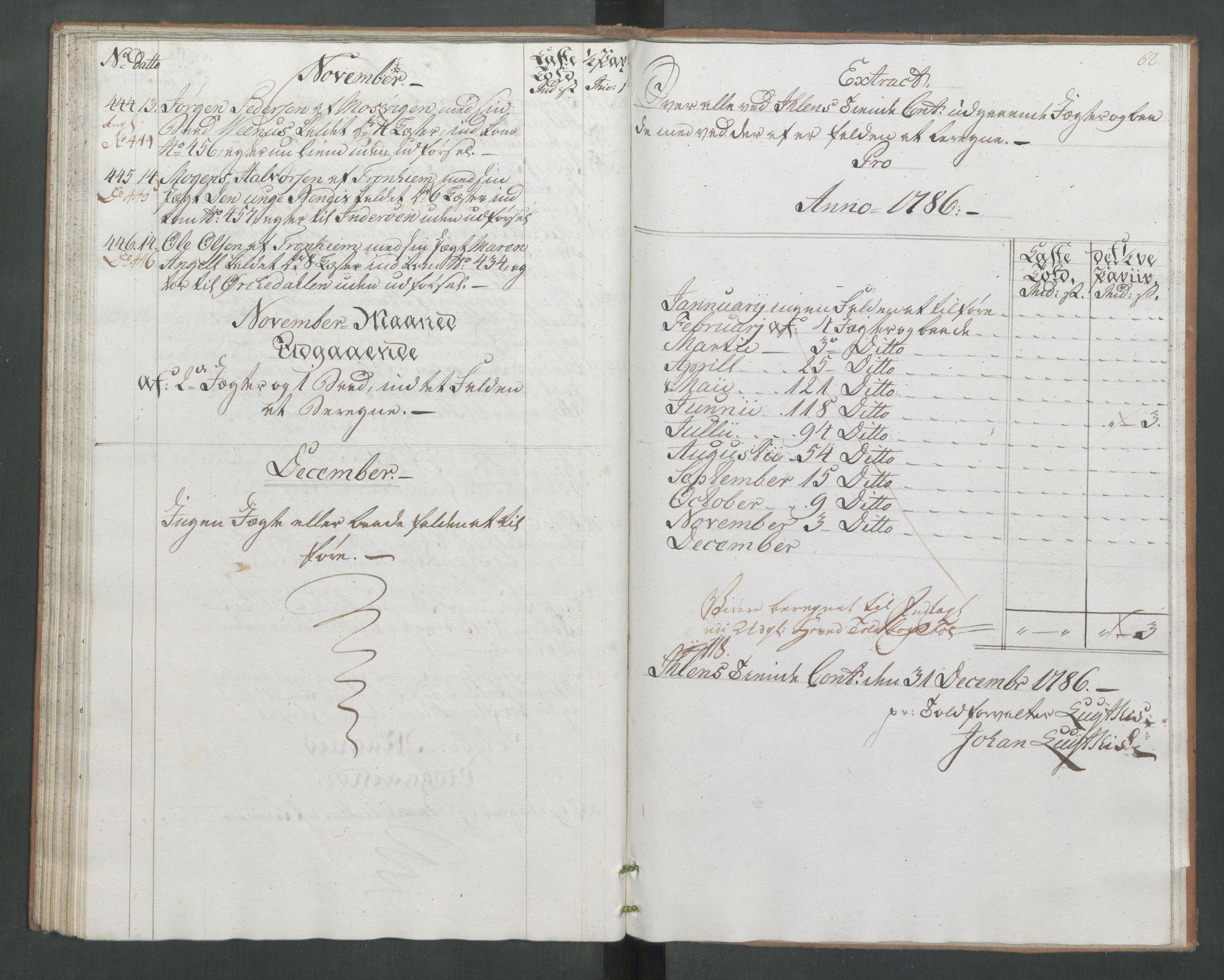 Generaltollkammeret, tollregnskaper, AV/RA-EA-5490/R33/L0172/0001: Tollregnskaper Trondheim A / Tollbok Ilen, 1786, s. 61b-62a