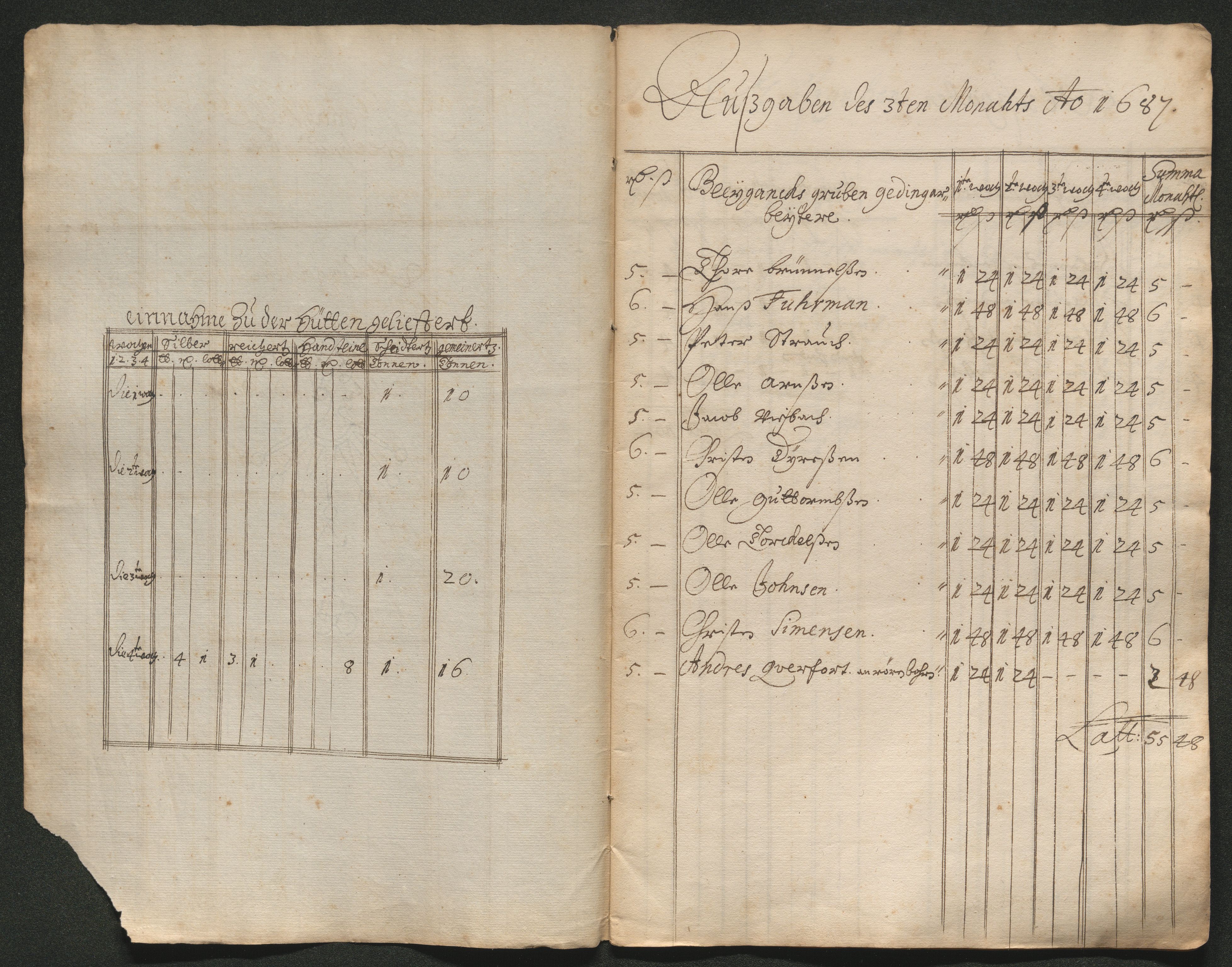 Kongsberg Sølvverk 1623-1816, AV/SAKO-EA-3135/001/D/Dc/Dcd/L0065: Utgiftsregnskap for gruver m.m. , 1687, s. 240