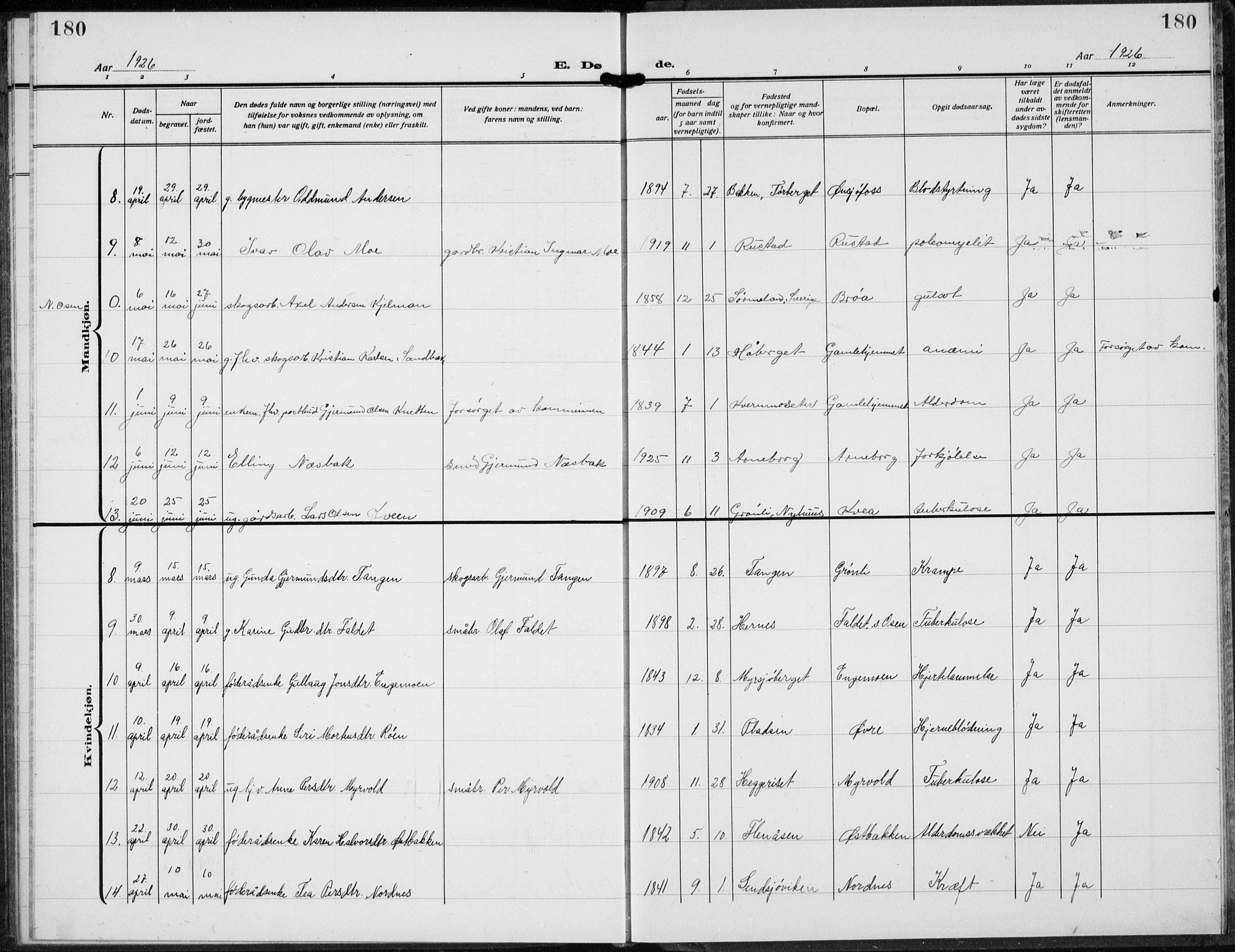 Trysil prestekontor, AV/SAH-PREST-046/H/Ha/Hab/L0010: Klokkerbok nr. 10, 1917-1937, s. 180