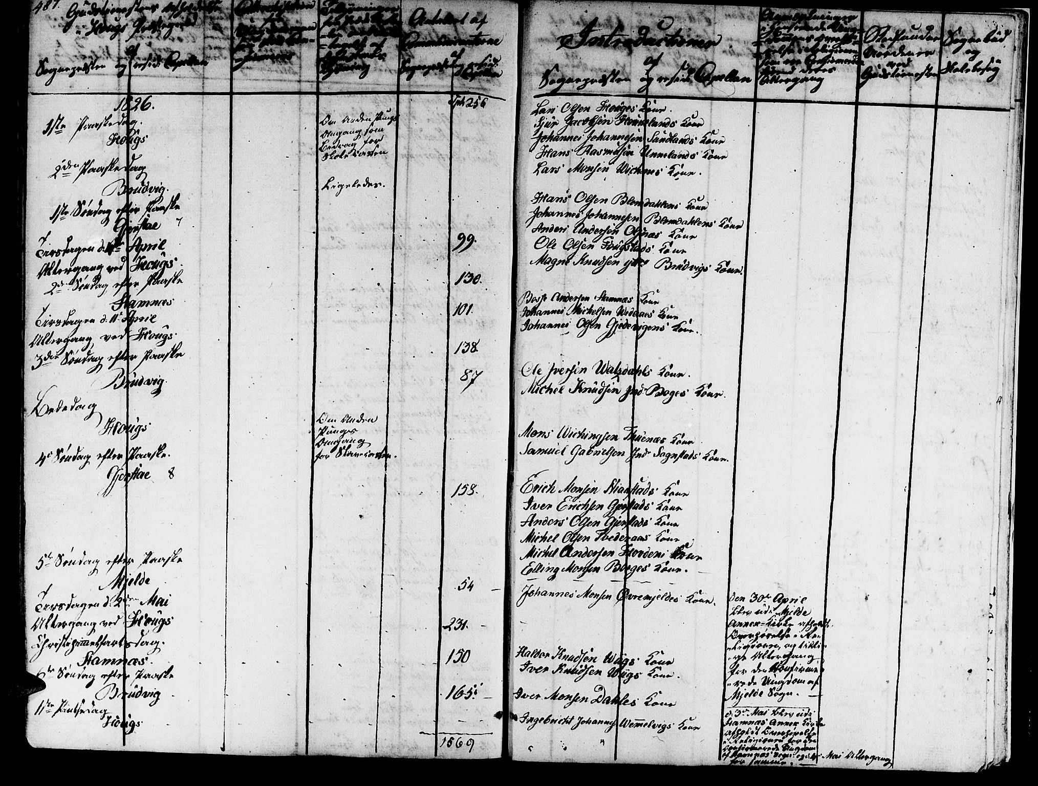 Haus sokneprestembete, AV/SAB-A-75601/H/Haa: Ministerialbok nr. A 13, 1821-1827, s. 487