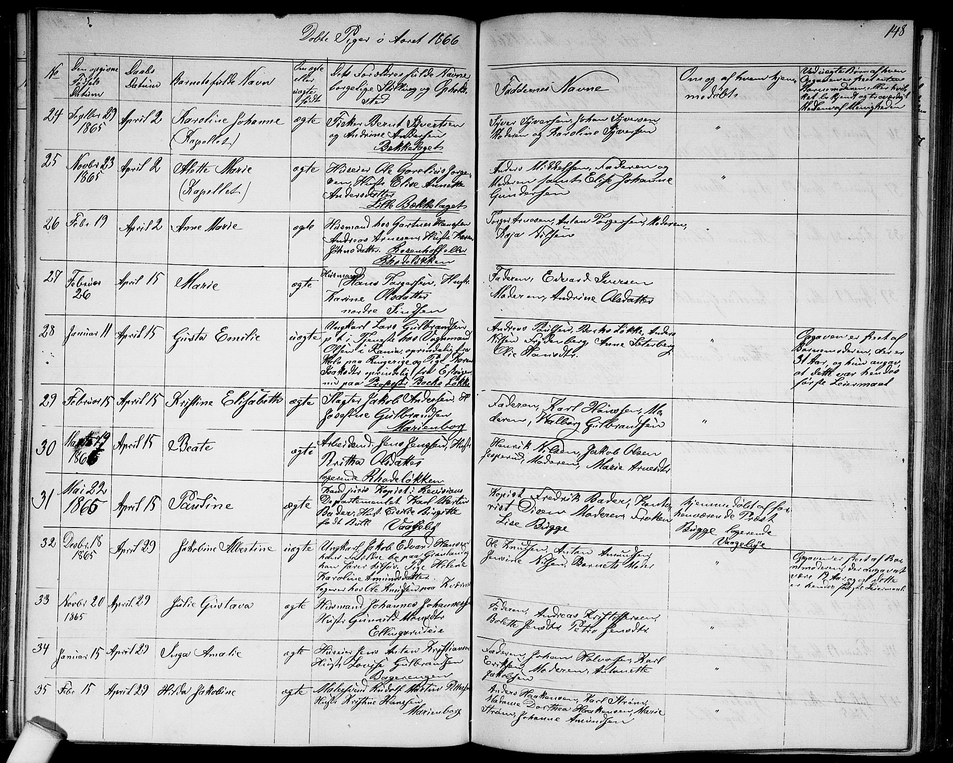 Østre Aker prestekontor Kirkebøker, AV/SAO-A-10840/G/Ga/L0002: Klokkerbok nr. I 2, 1861-1867, s. 148