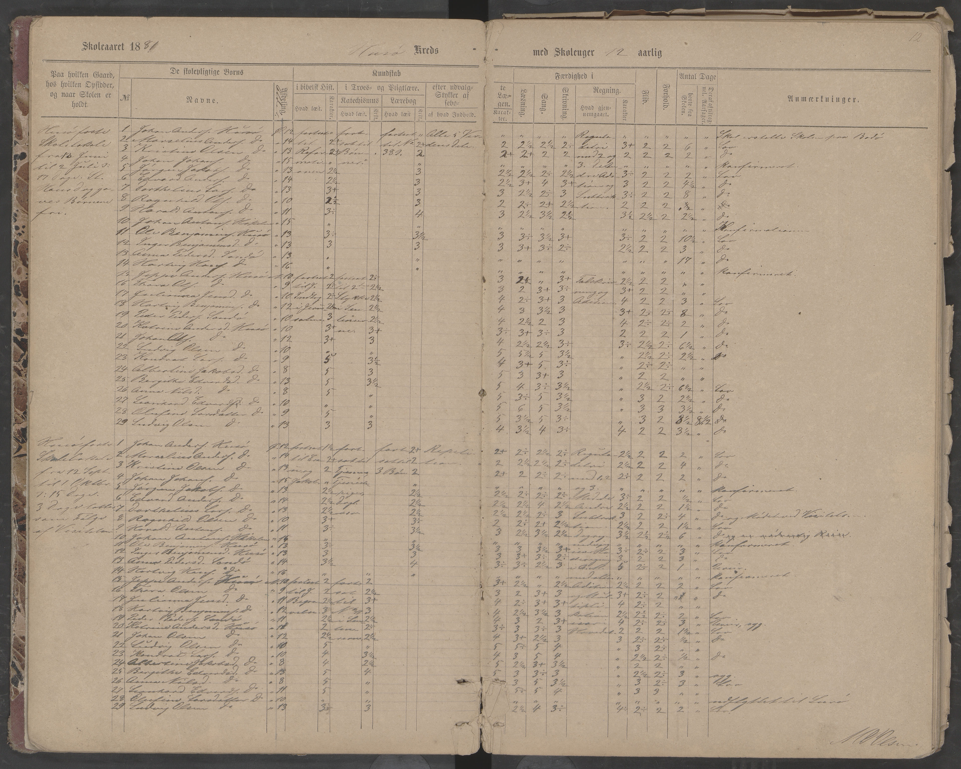 Træna kommune. Husøy, Sanna, Selvær og Dørvær skolekrets, AIN/K-18350.510.01, 1877-1890
