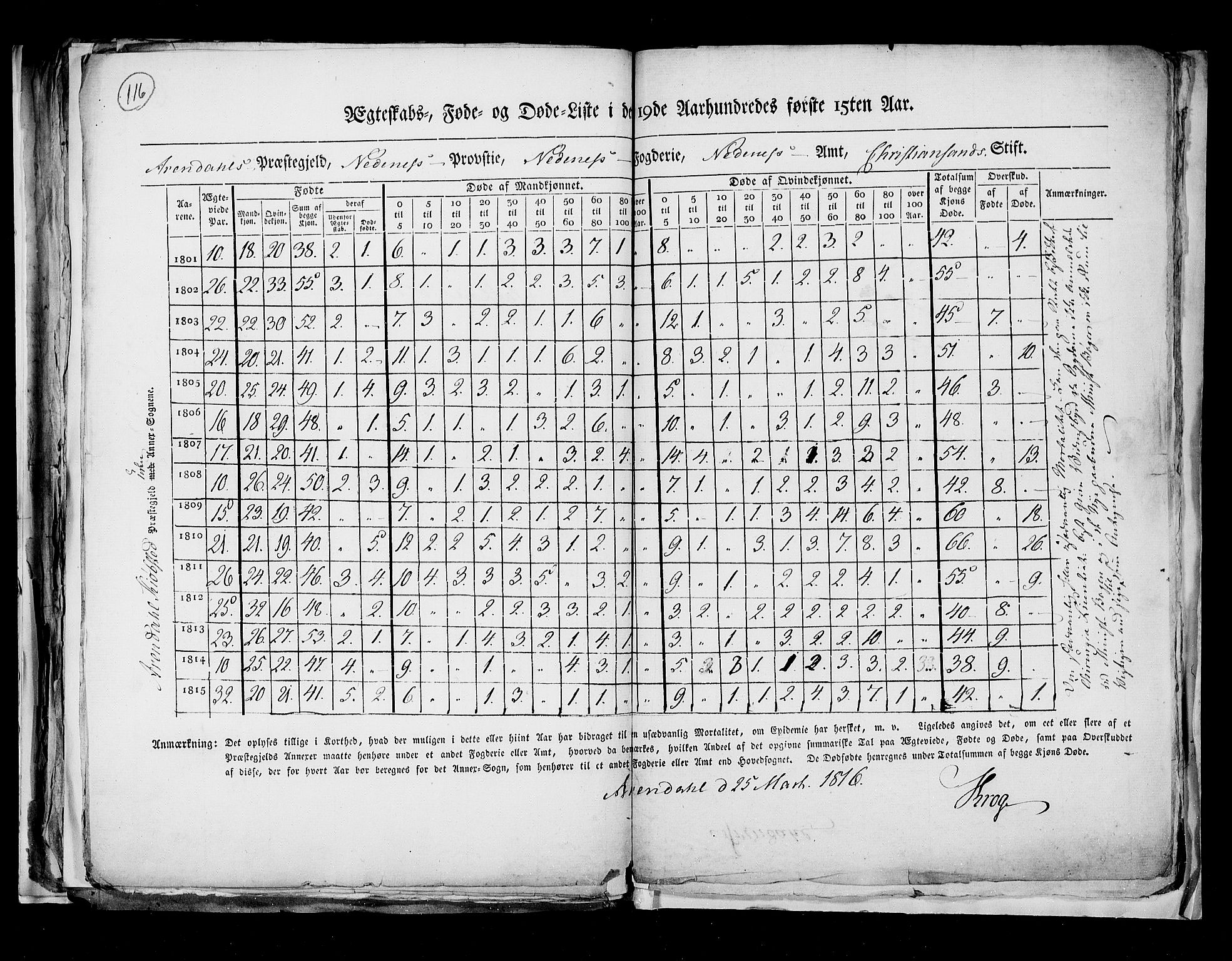 RA, Folketellingen 1815, bind 8: Folkemengdens bevegelse i Tromsø stift og byene, 1815, s. 116