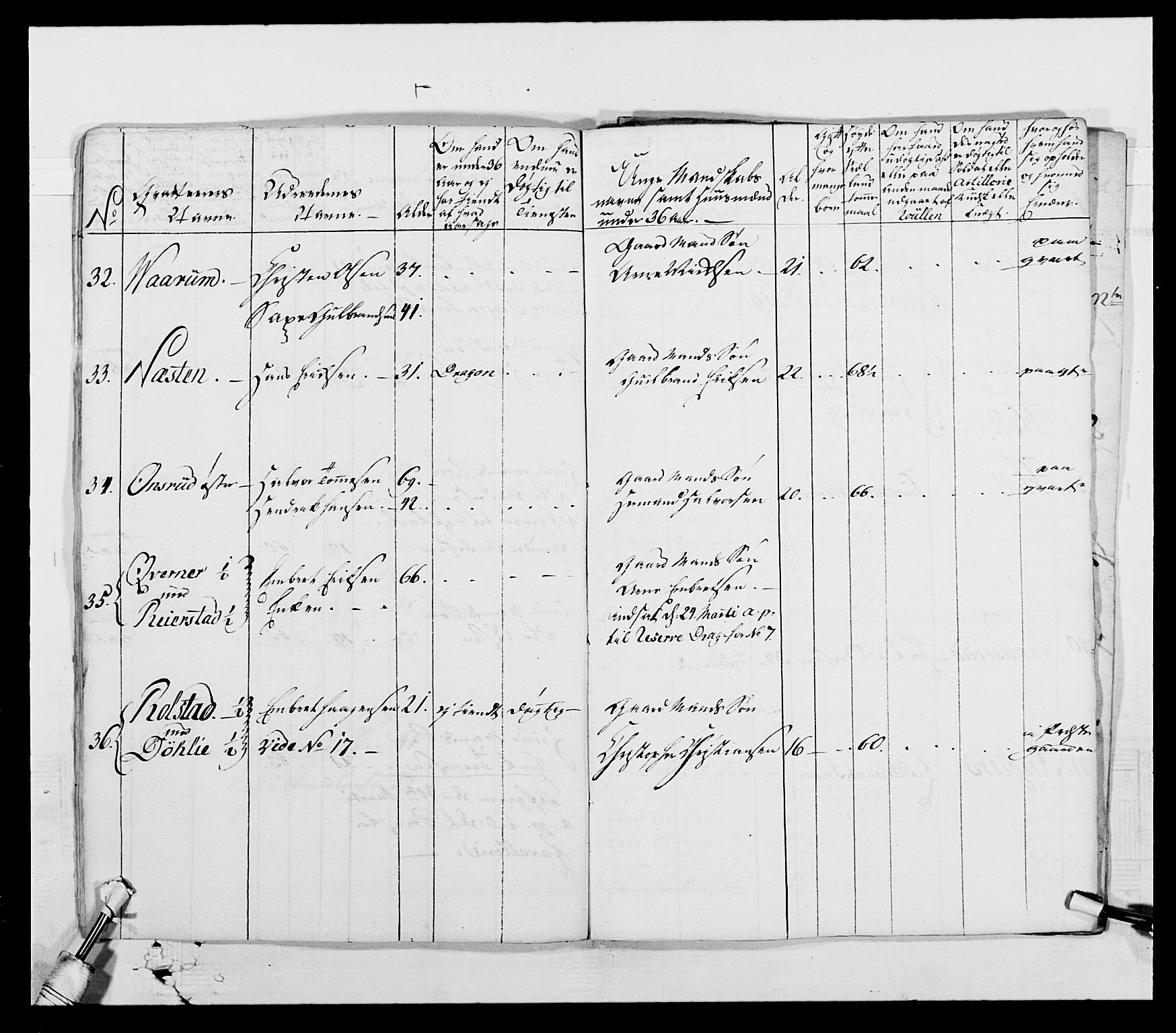 Generalitets- og kommissariatskollegiet, Det kongelige norske kommissariatskollegium, AV/RA-EA-5420/E/Eh/L0003: 1. Sønnafjelske dragonregiment, 1767-1812, s. 354
