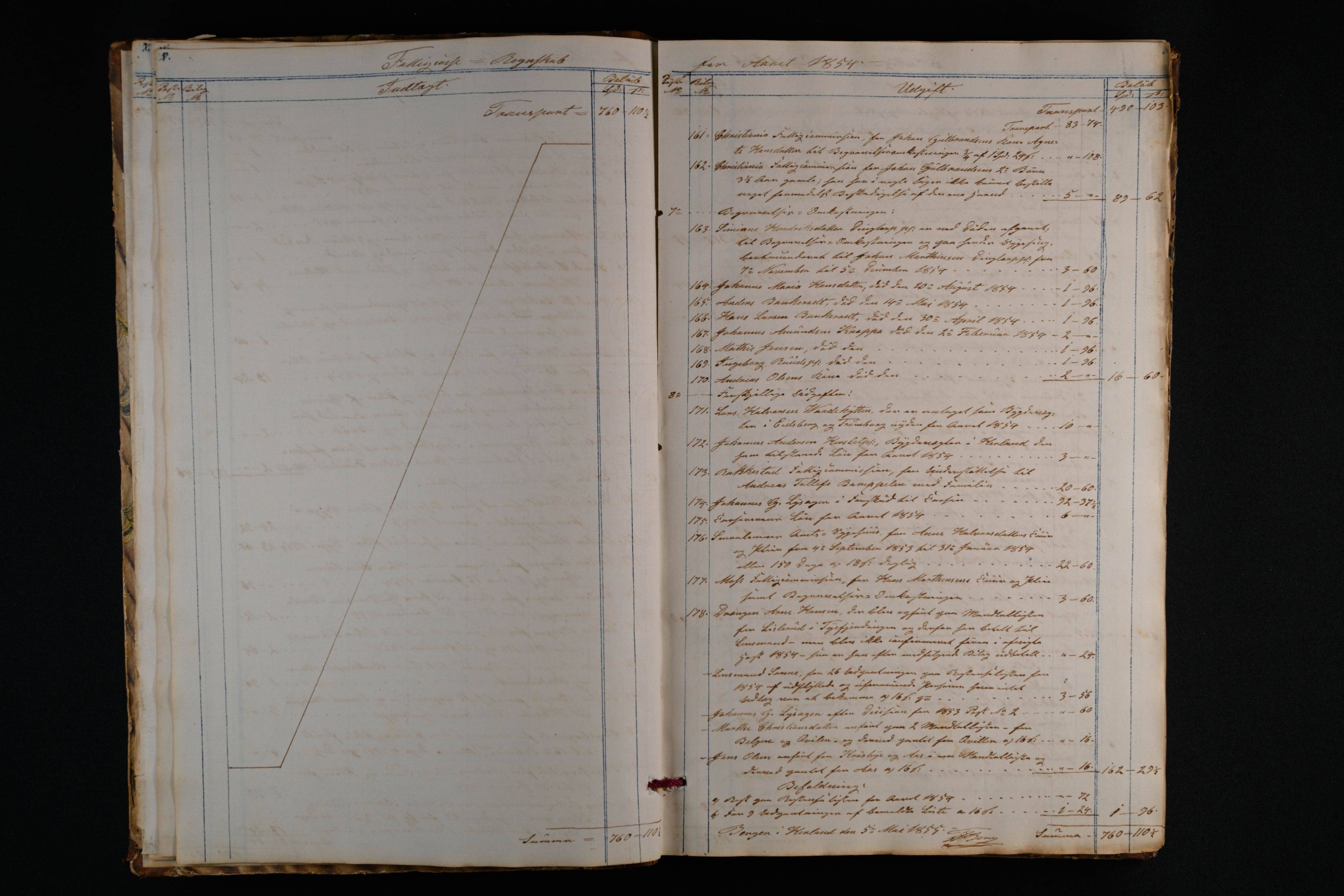 Eidsberg kommune. Fattigstyret, IKAO/IKA-A-1009/Rc/L0001: Regnskapsprotokoll for understøttede, 1854-1873